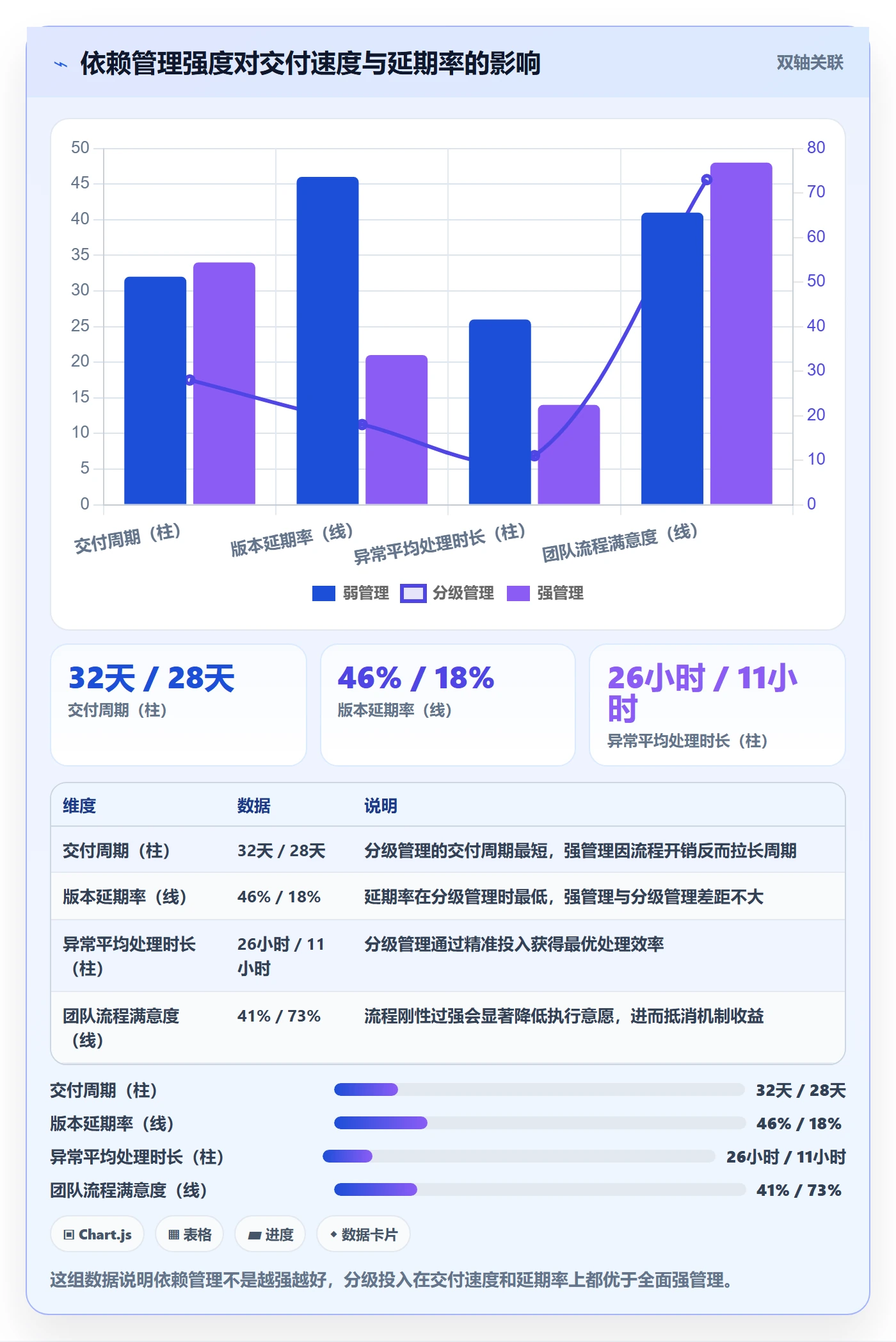 任务依赖前置任务全流程:跨部门团队落地方案与一文讲清