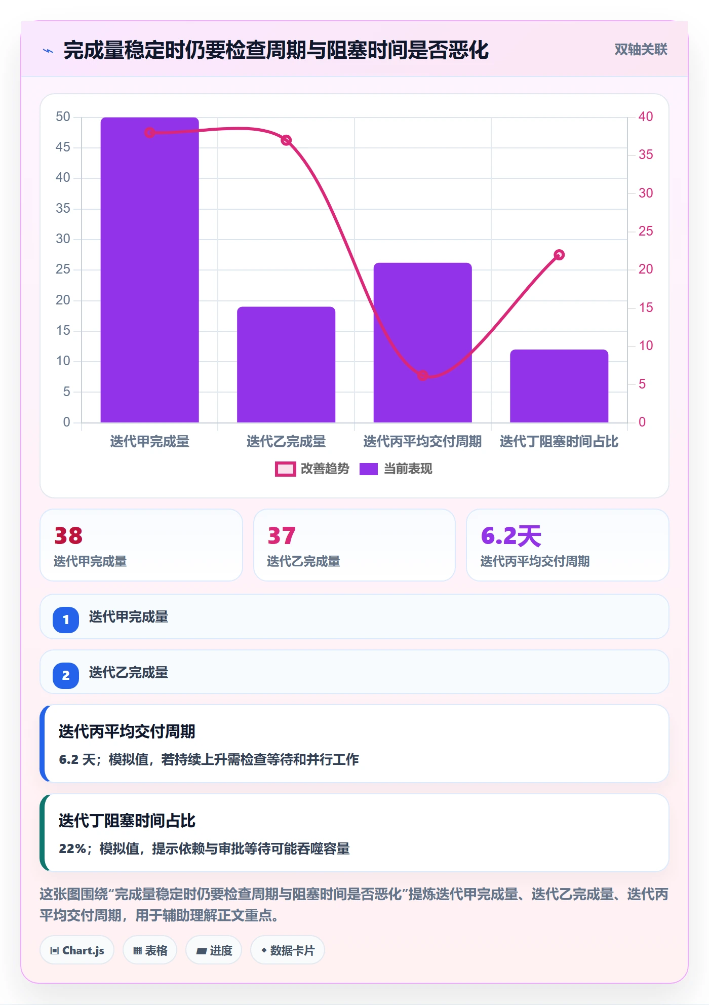 迭代管理如何做好迭代容量?企业管理者入门指南与操作步骤