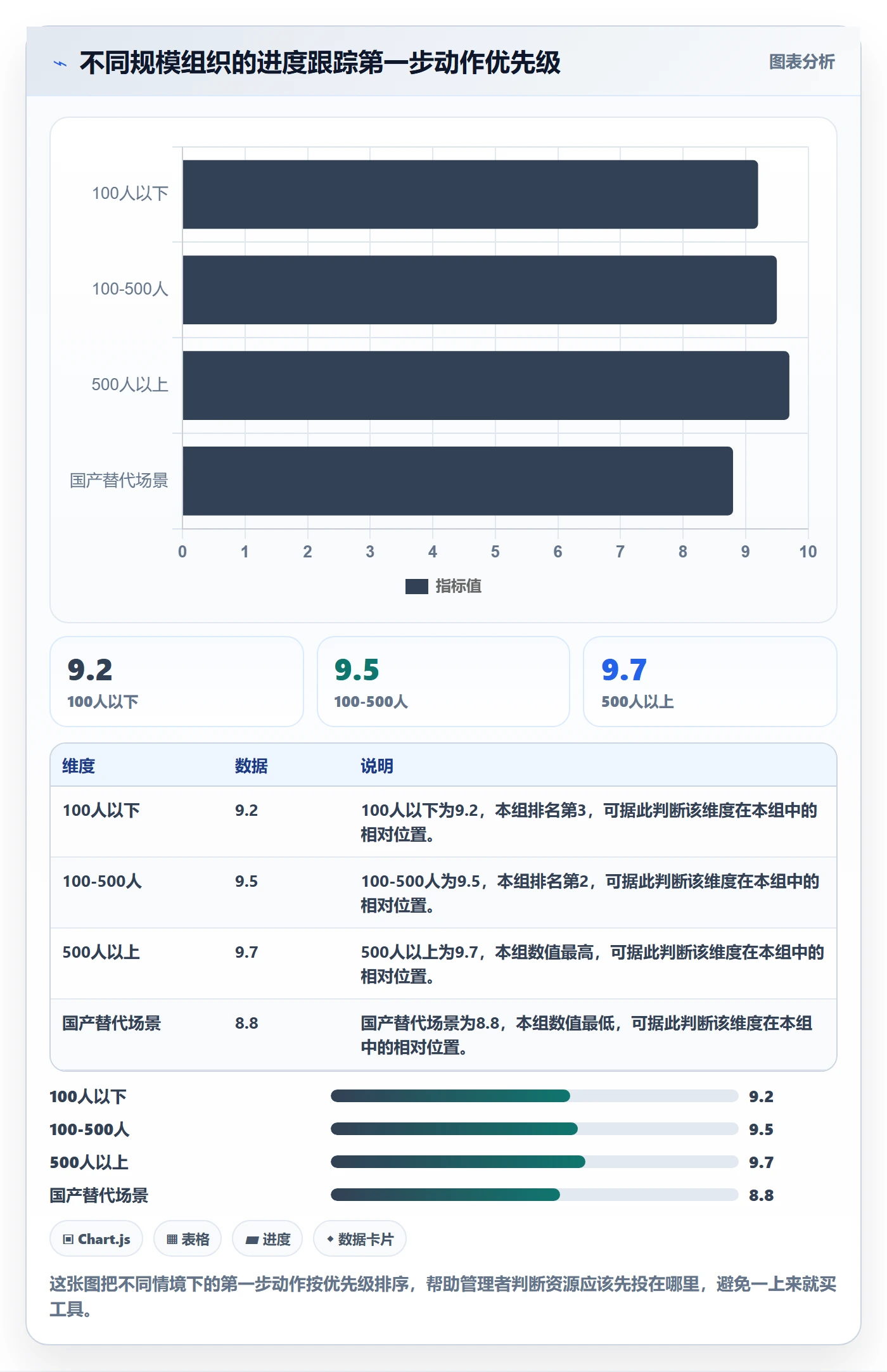 进度跟踪进度日志全流程:企业管理者最佳实践与一文讲清
