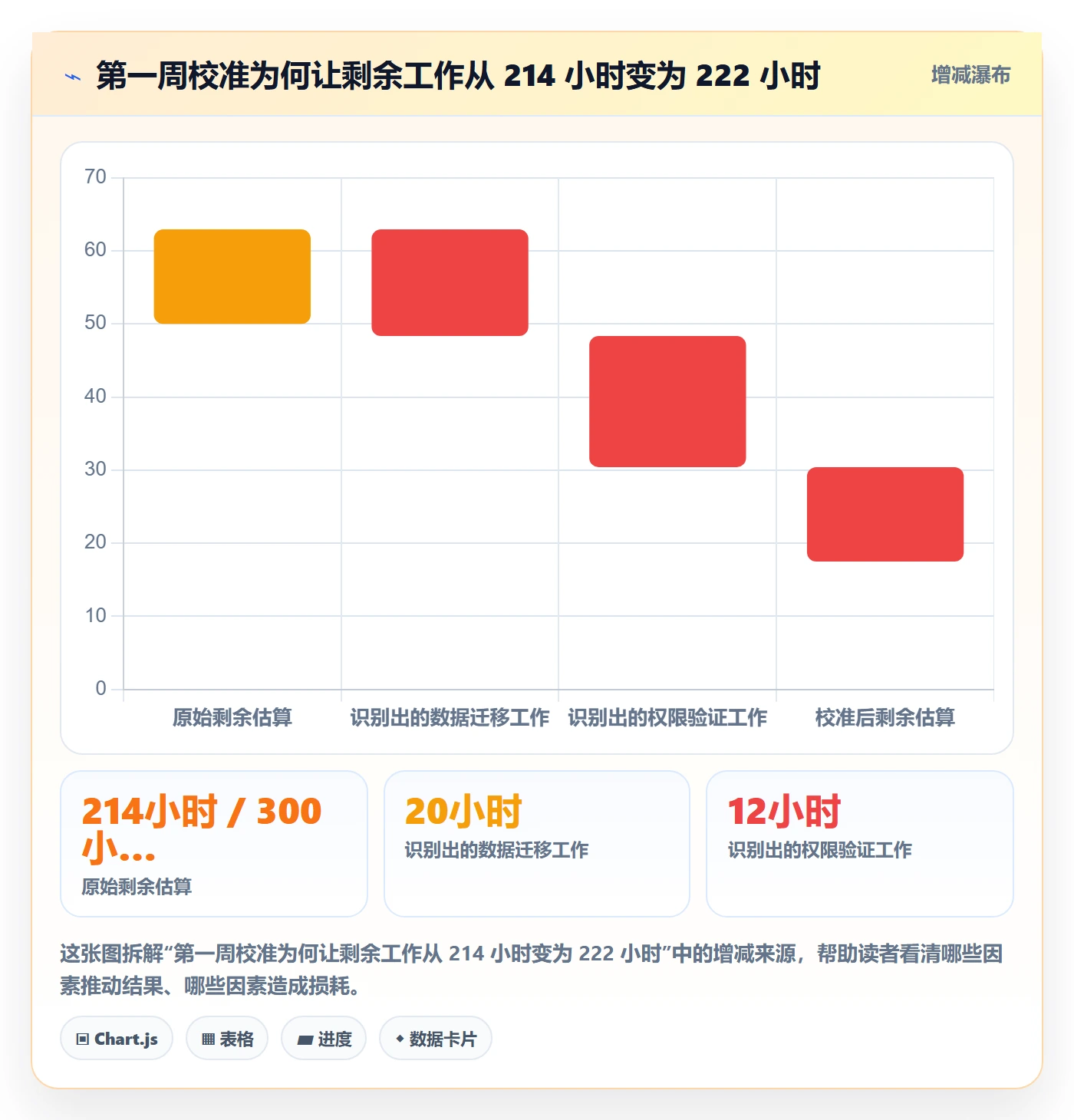 剩余工时管理方法大全：产品经理工时管理效率提升落地清单