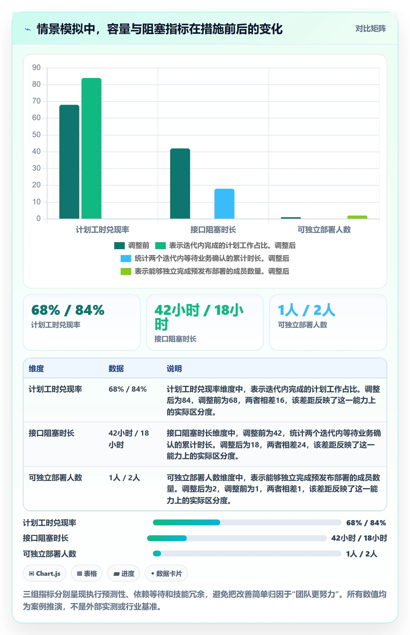 资源管理如何做好人员?项目经理风险控制与操作步骤