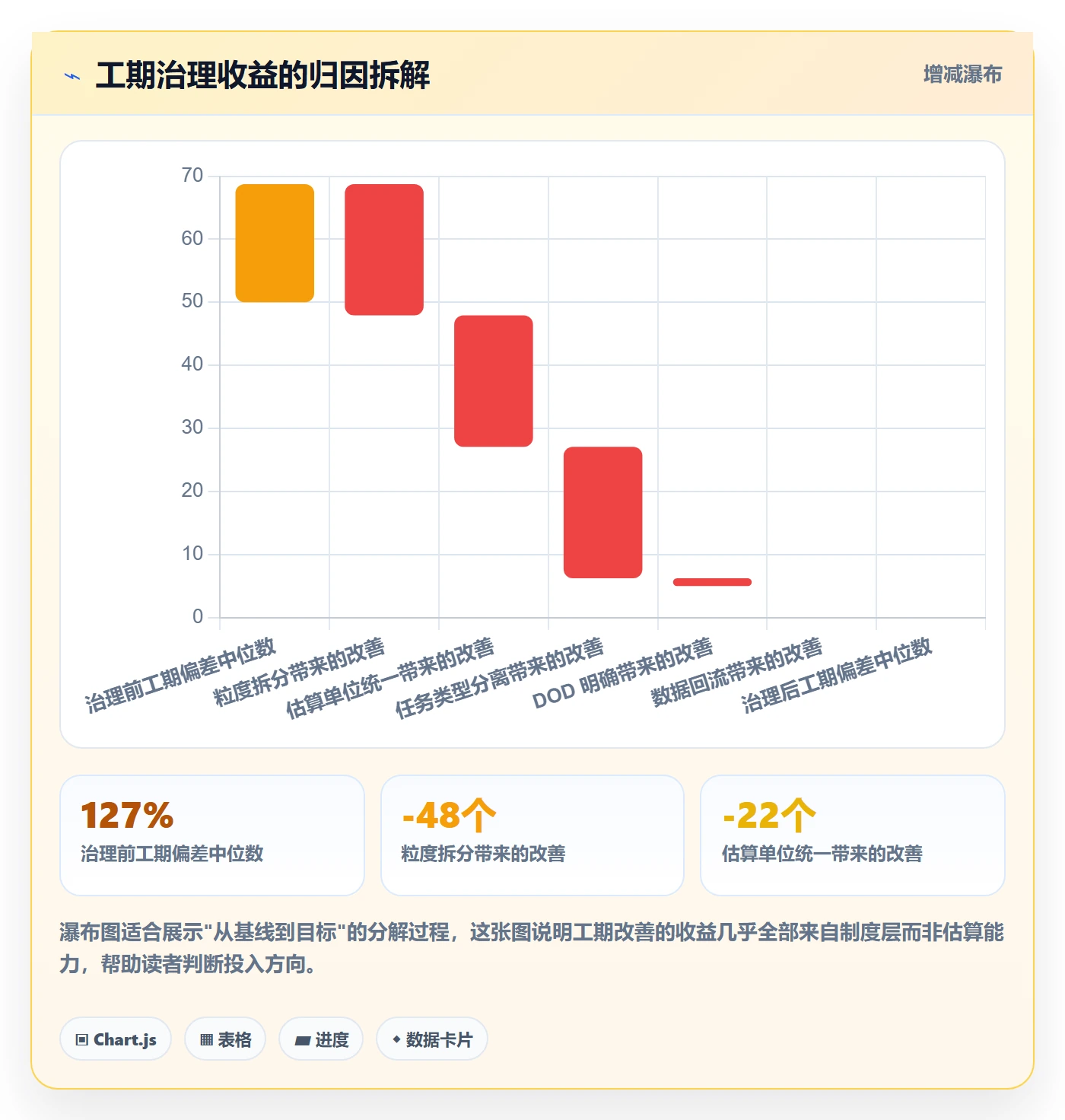 预计工期最佳实践：产品经理任务属性制度设计，常见问题