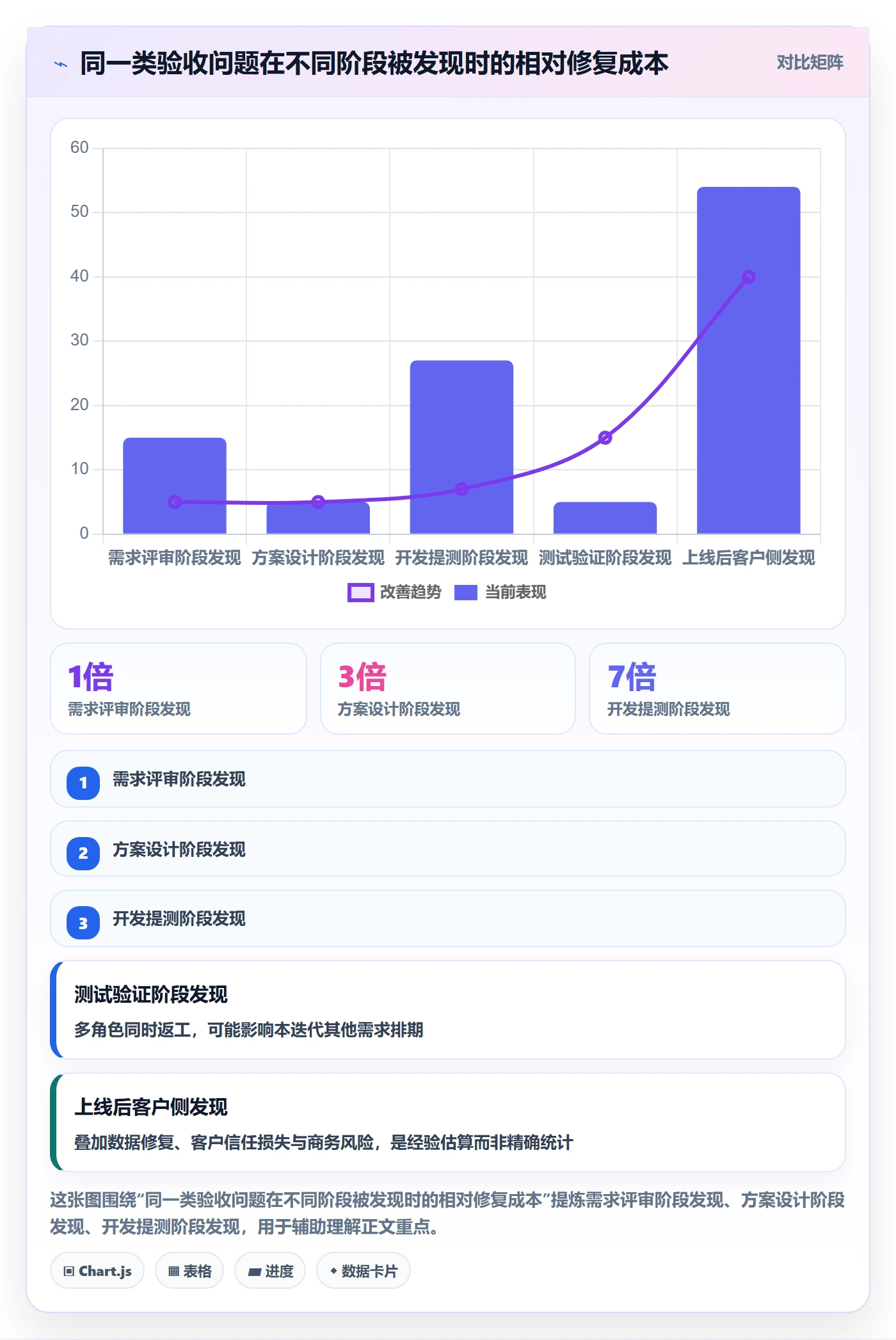 项目目标验收标准全流程：研发团队制度设计与一文讲清