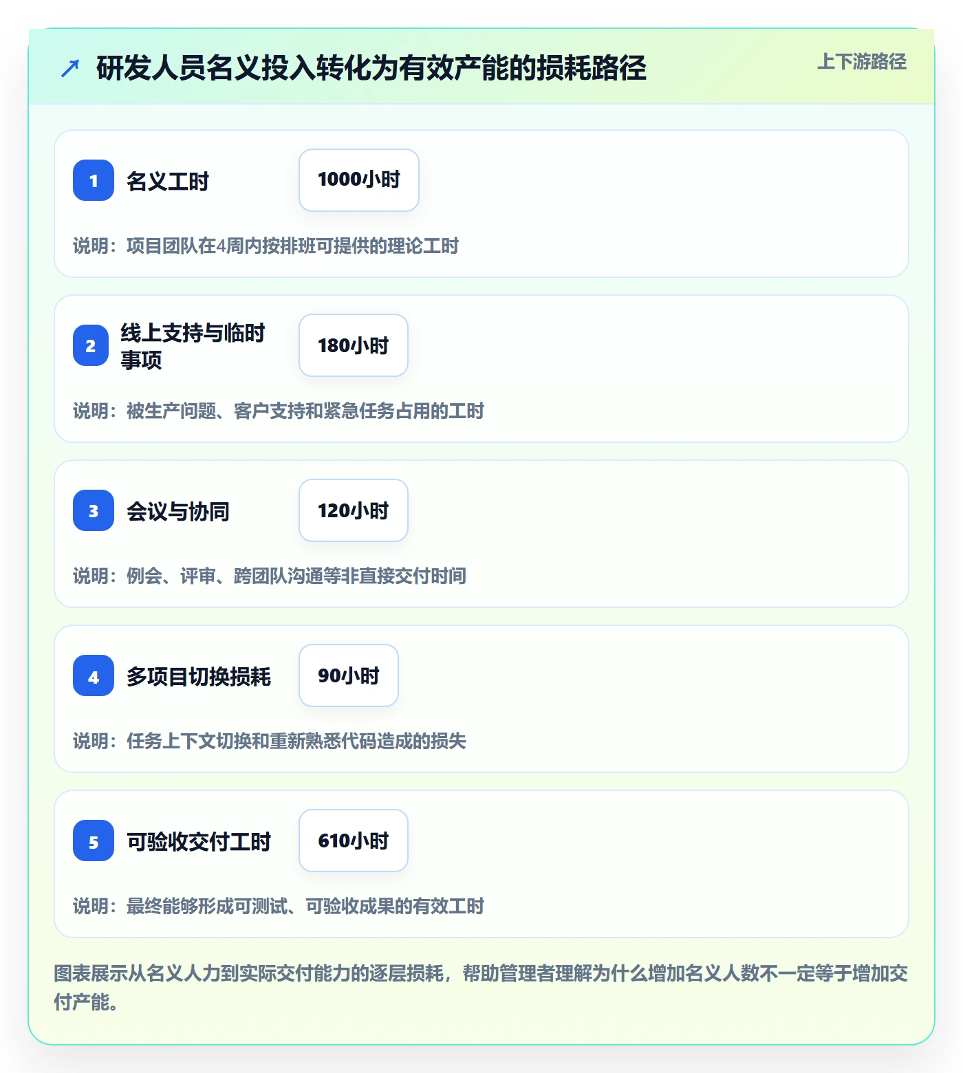 人员投入流程与规范：研发团队人力资源计划落地方案关键指标