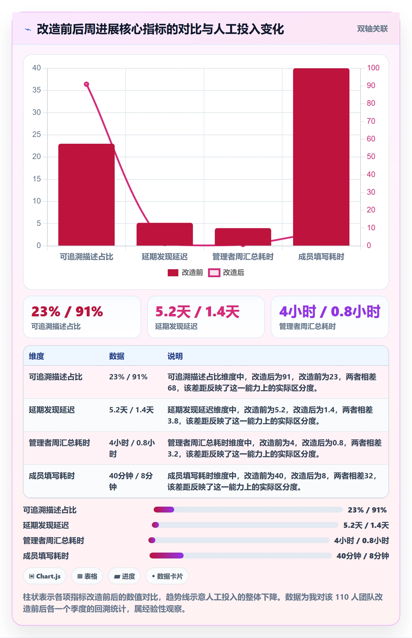 周进展落地方案:研发团队开展进度跟踪的数据分析案例解析