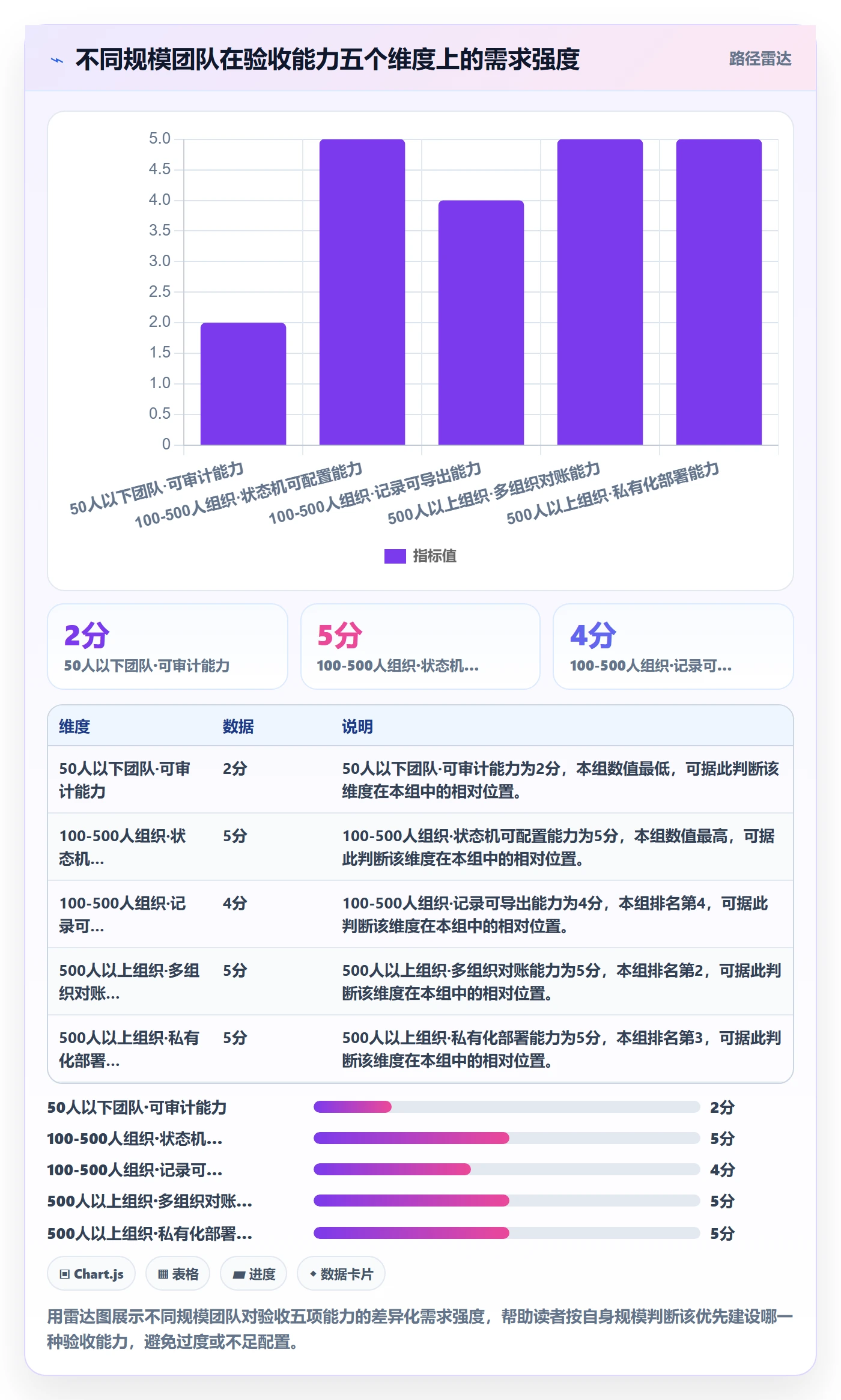任务验收验收全流程:项目经理效率提升与一文讲清