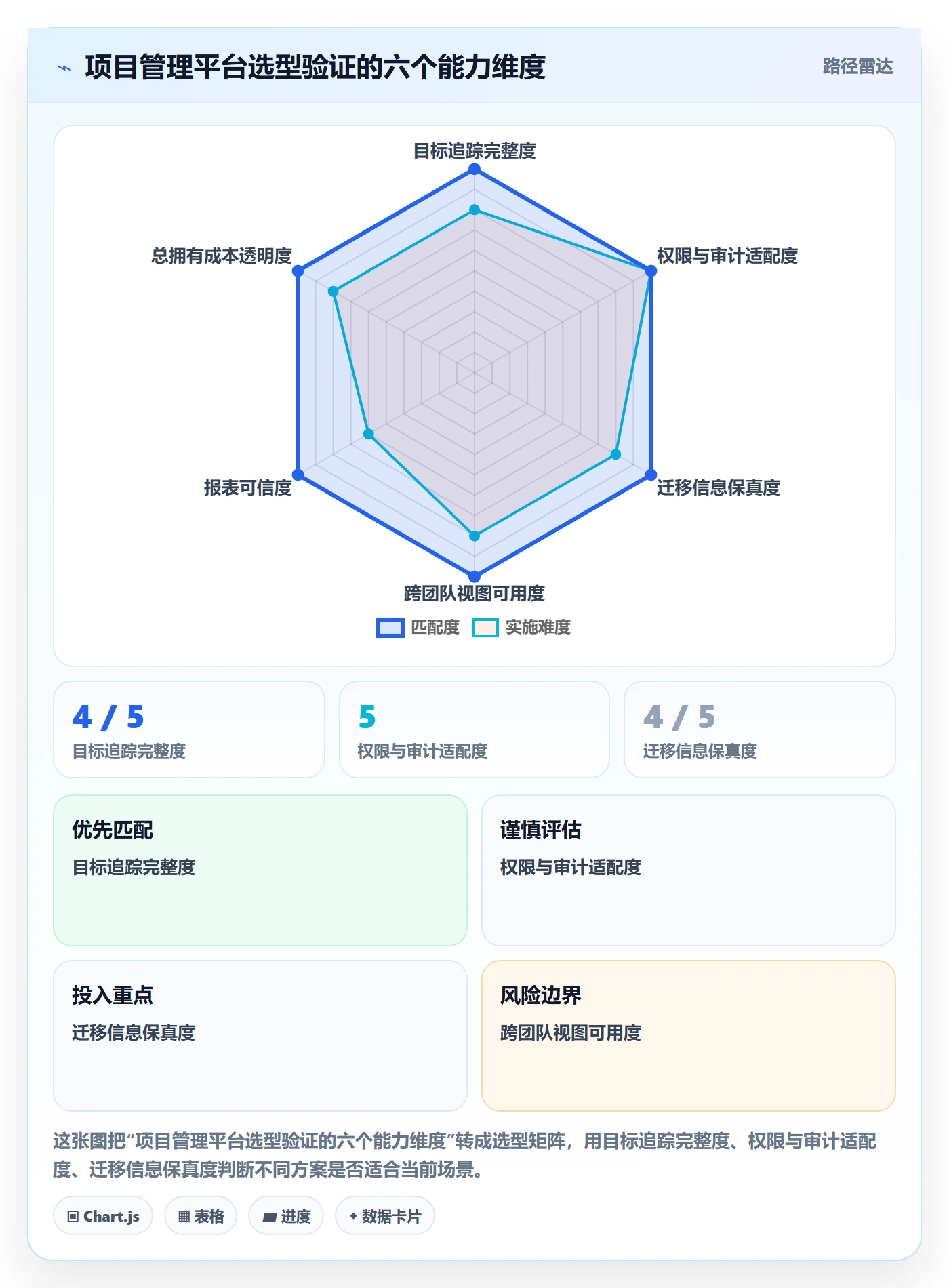 迭代目标管理方法大全:项目负责人迭代管理制度设计落地清单