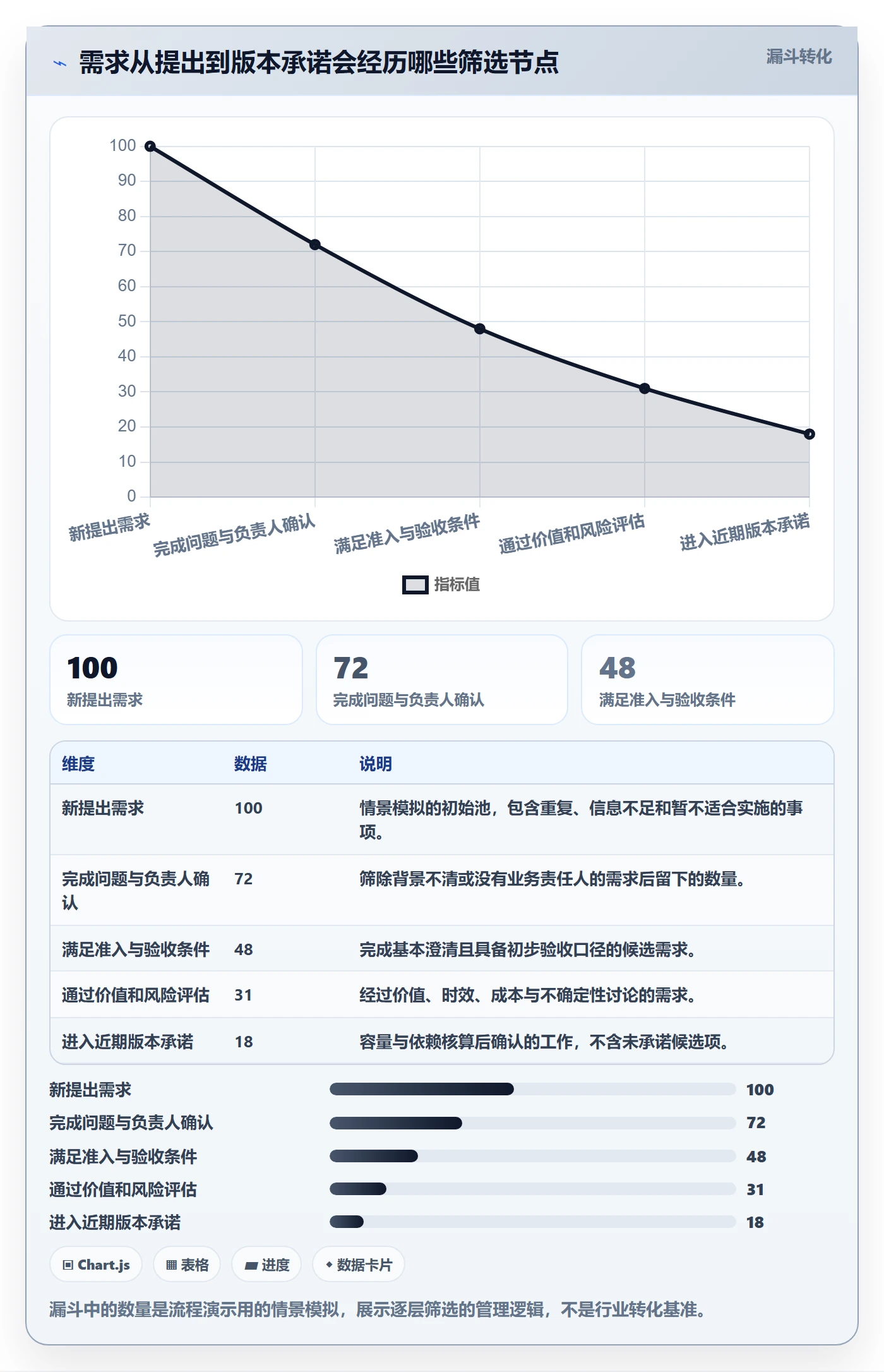 需求排期如何做好版本规划？管理层最佳实践与操作步骤
