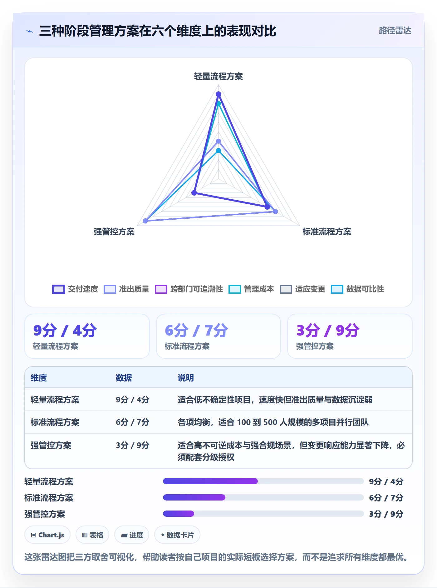 项目阶段管理方法大全:跨部门团队项目阶段流程优化落地清单