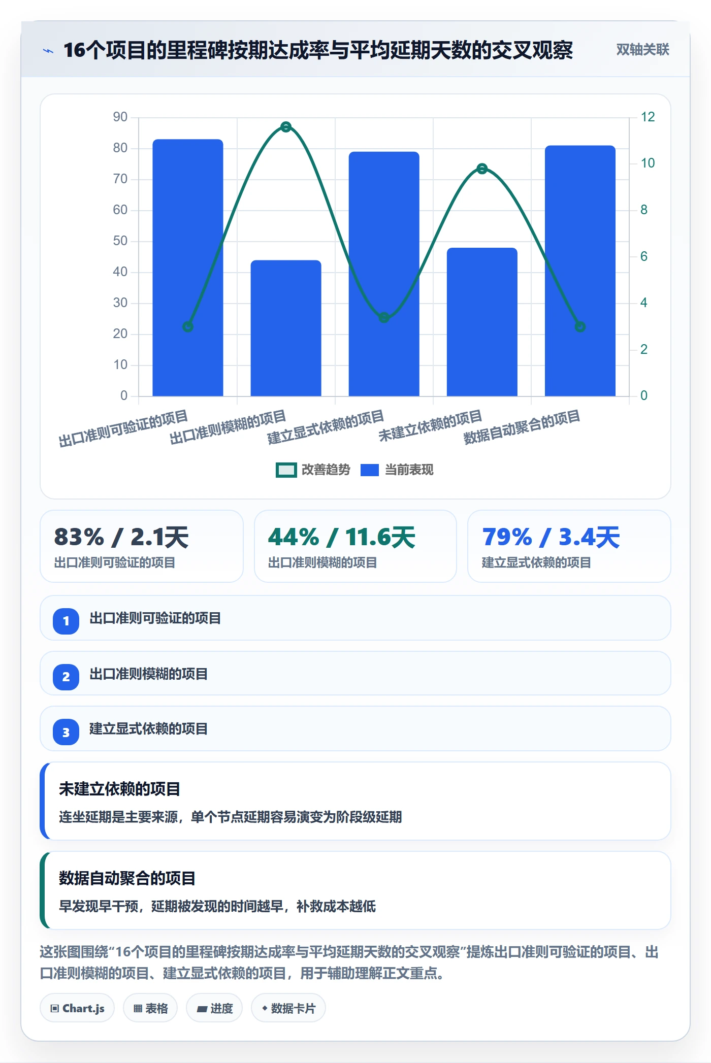 里程碑里程碑教程:研发团队协同管理,避坑指南