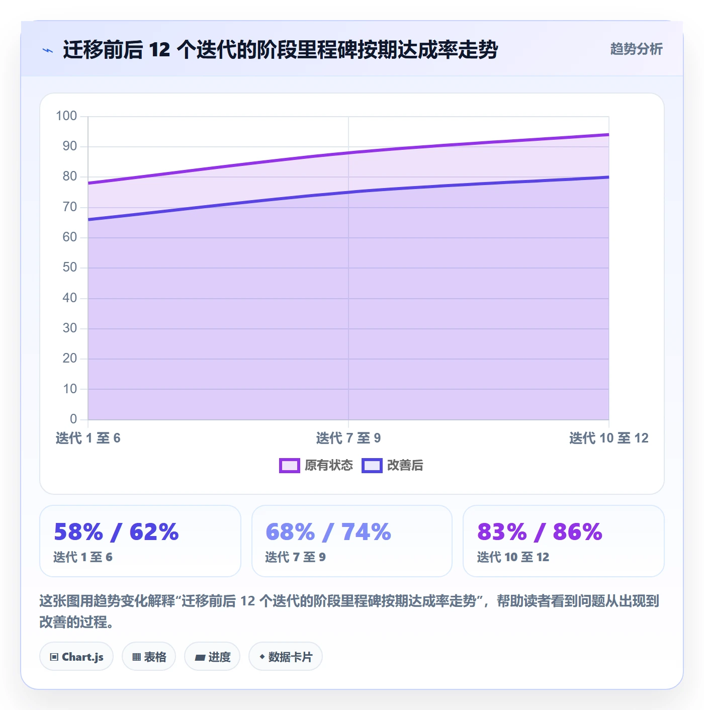 阶段进度实操方法:研发团队提升进度管理效率的协同管理方法与模板