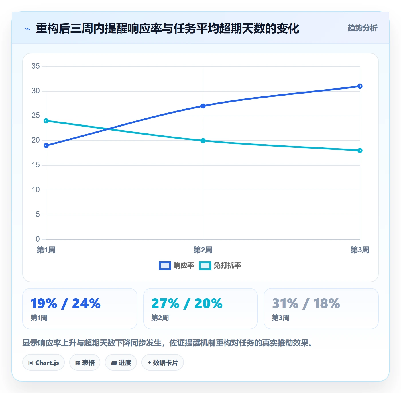 超期提醒最佳实践：项目成员任务提醒效率提升，常见问题