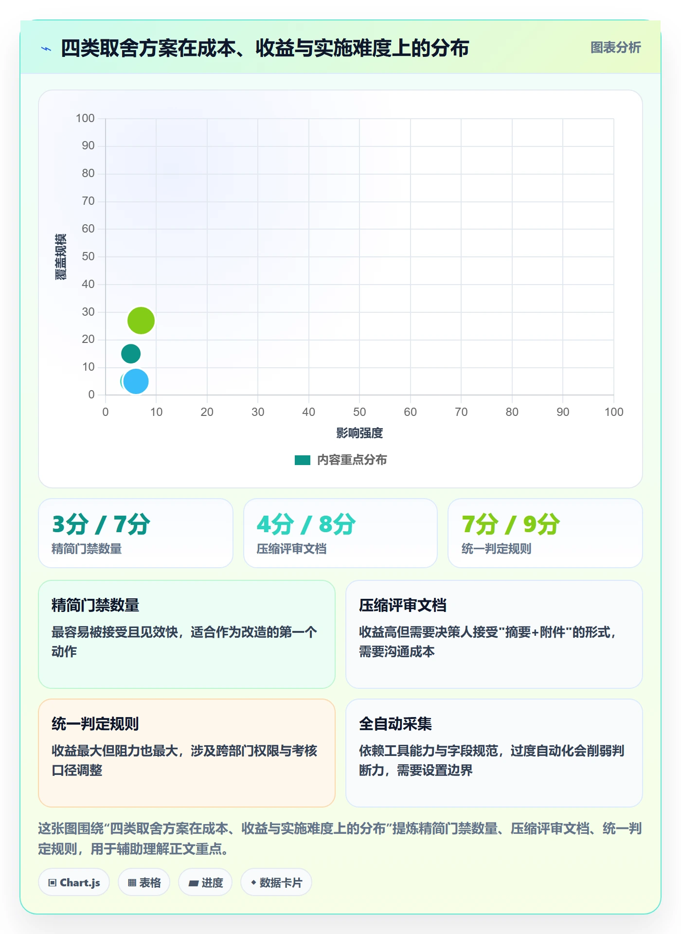阶段门流程与规范:项目经理项目阶段实操方法关键指标