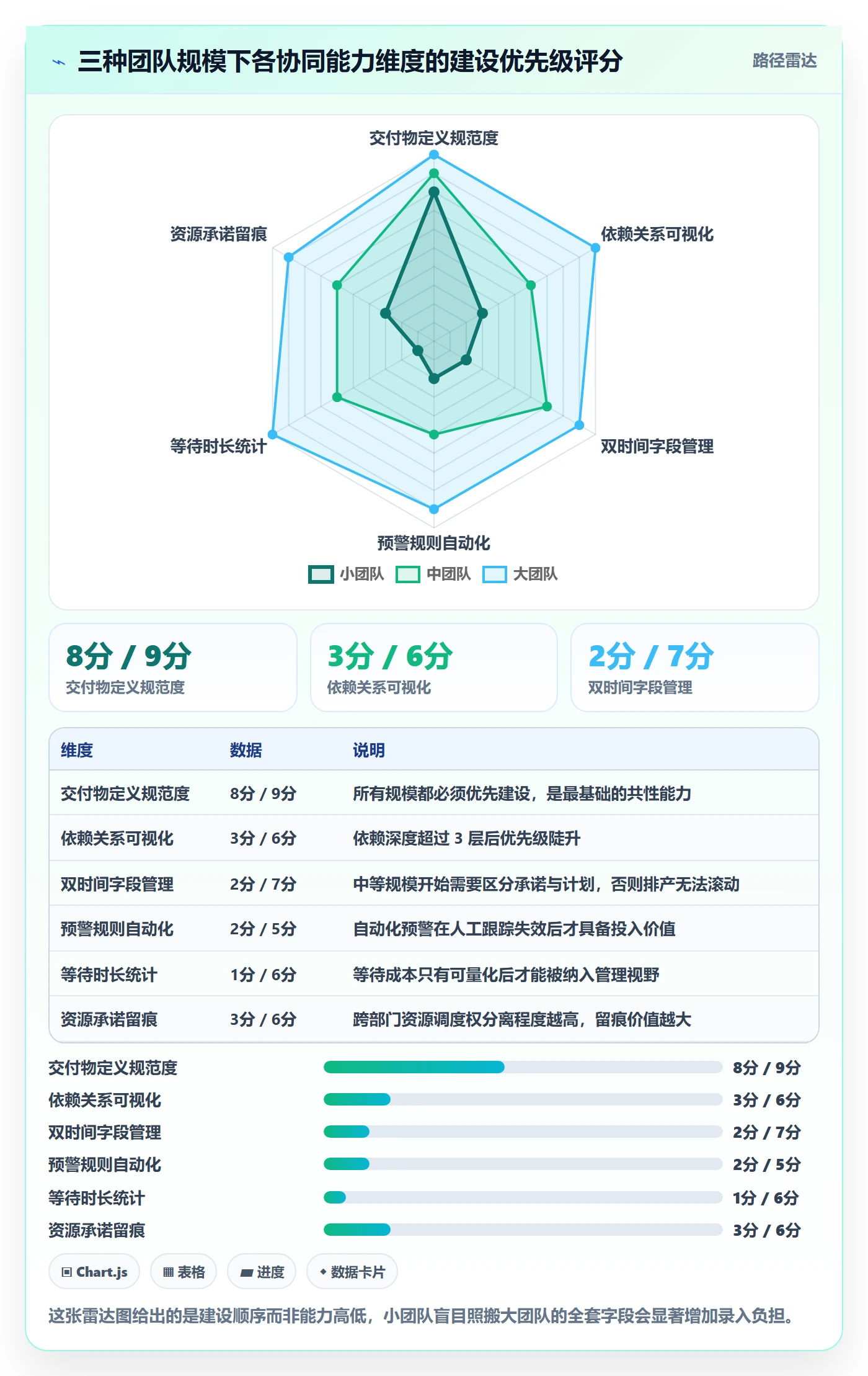 截止时间实操方法:跨部门团队提升任务属性效率的协同管理方法与模板