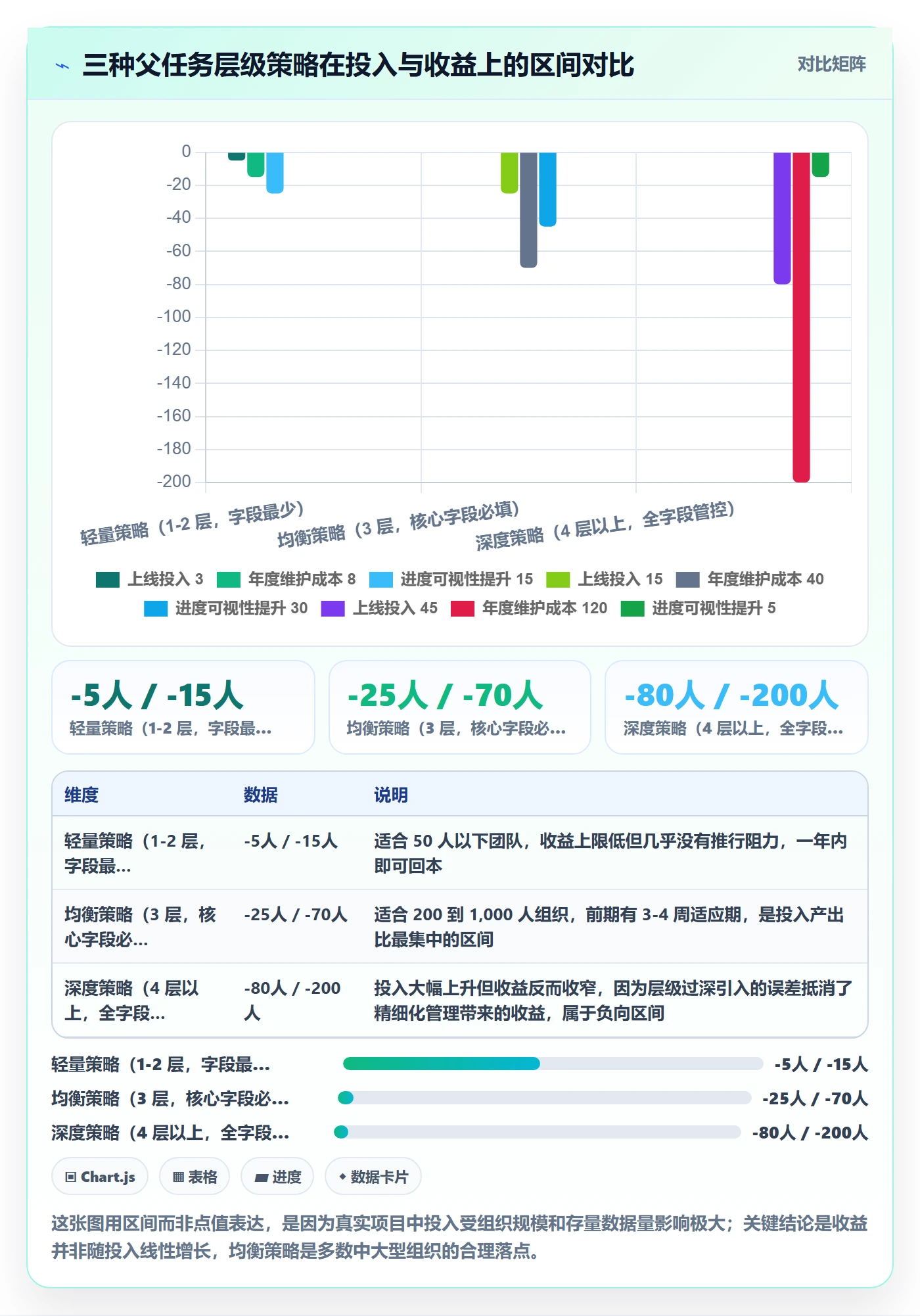 任务管理父任务全流程:企业管理者入门指南与一文讲清