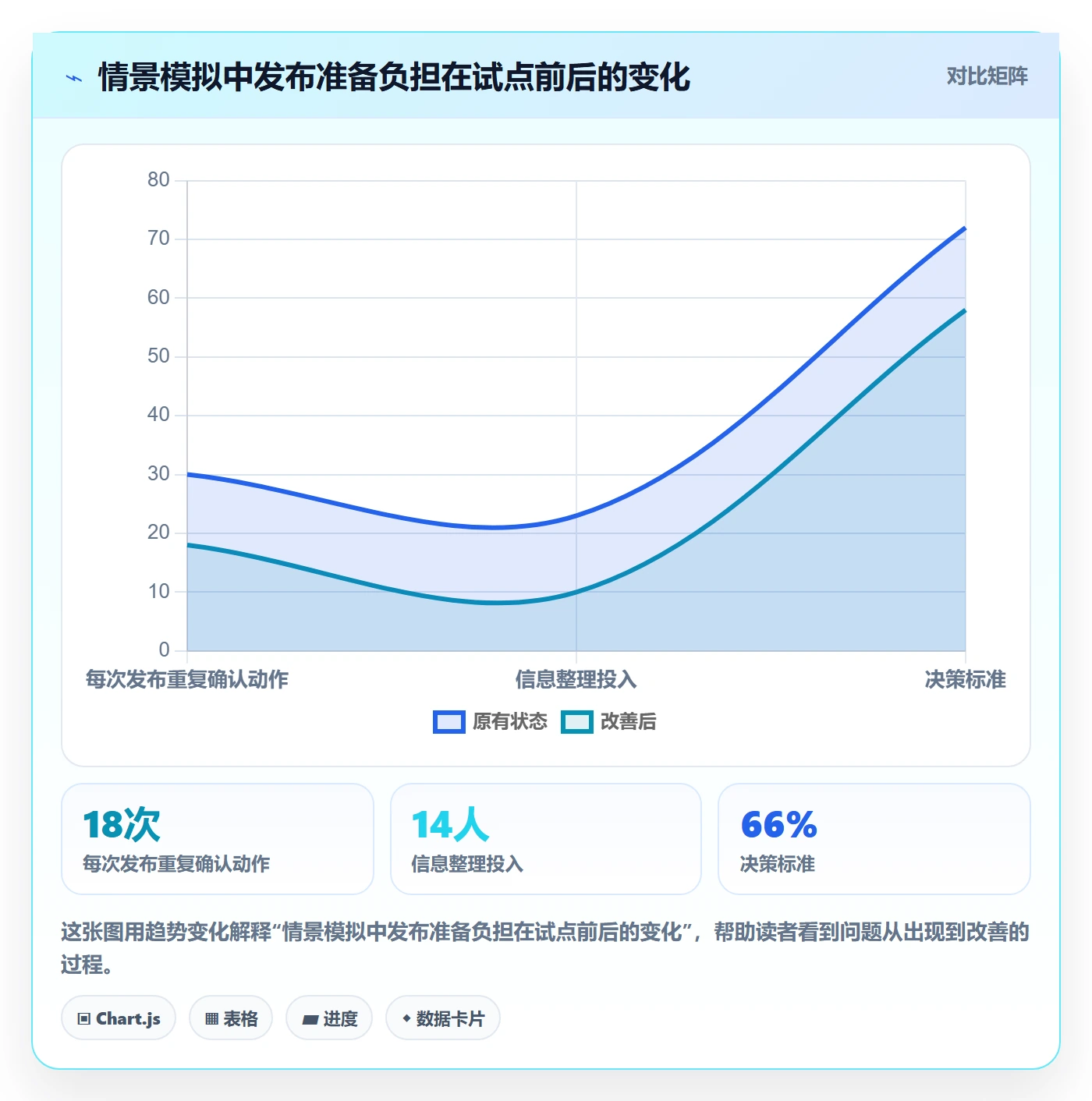 发布记录落地方案：产品经理开展发布管理的效率提升案例解析