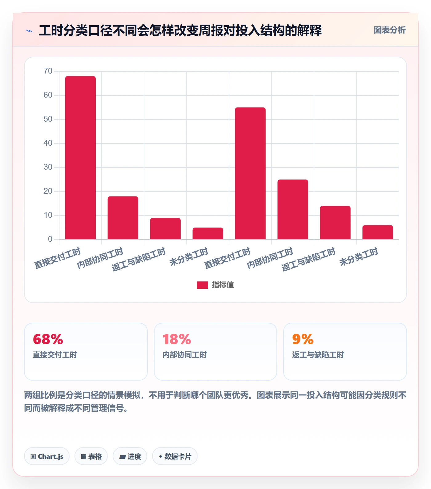 工时表周报工时全流程:管理层协同管理与一文讲清