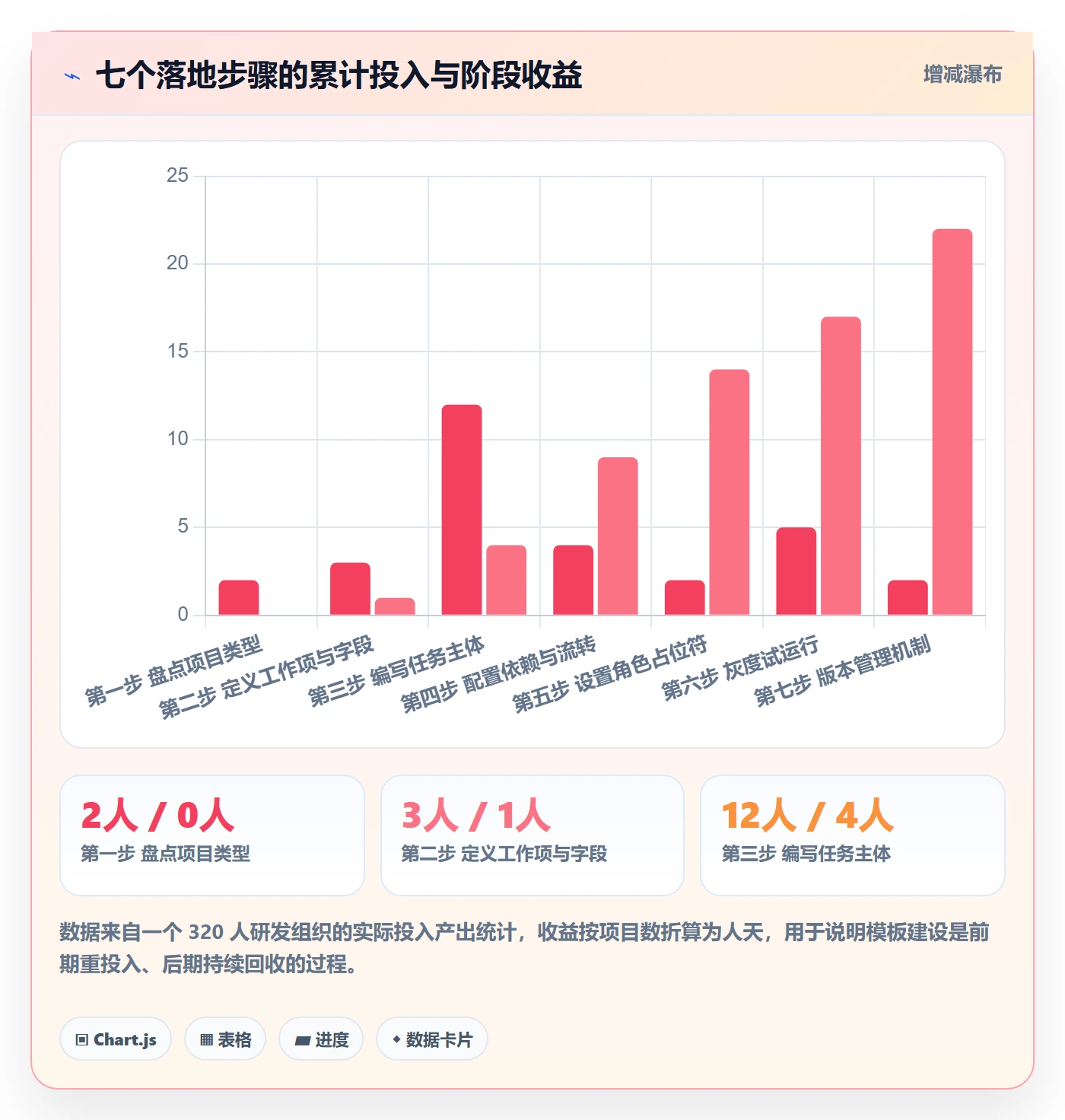 项目模板如何做好模板任务?项目成员实操方法与操作步骤