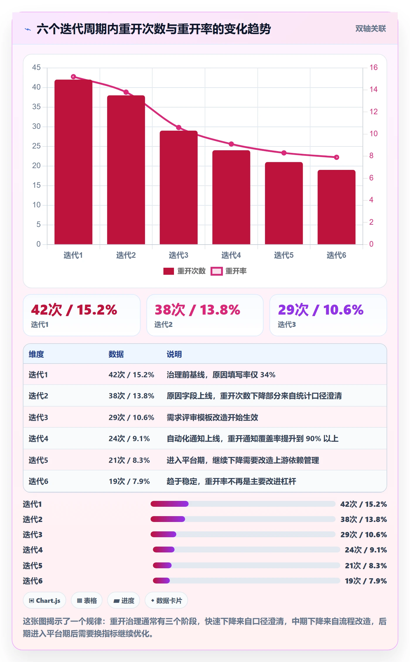 任务执行如何做好重开?项目成员数据分析与操作步骤