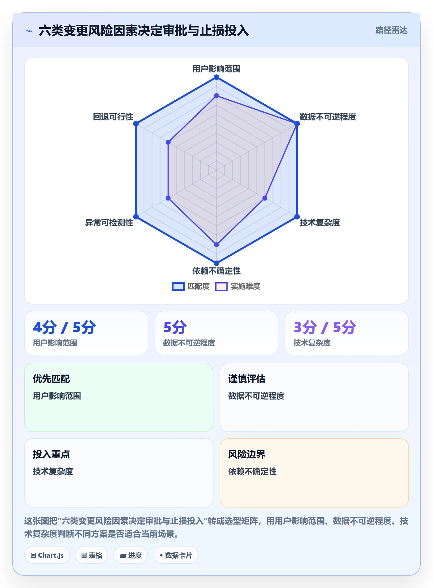 发布管理发布审批全流程:产品经理最佳实践与一文讲清
