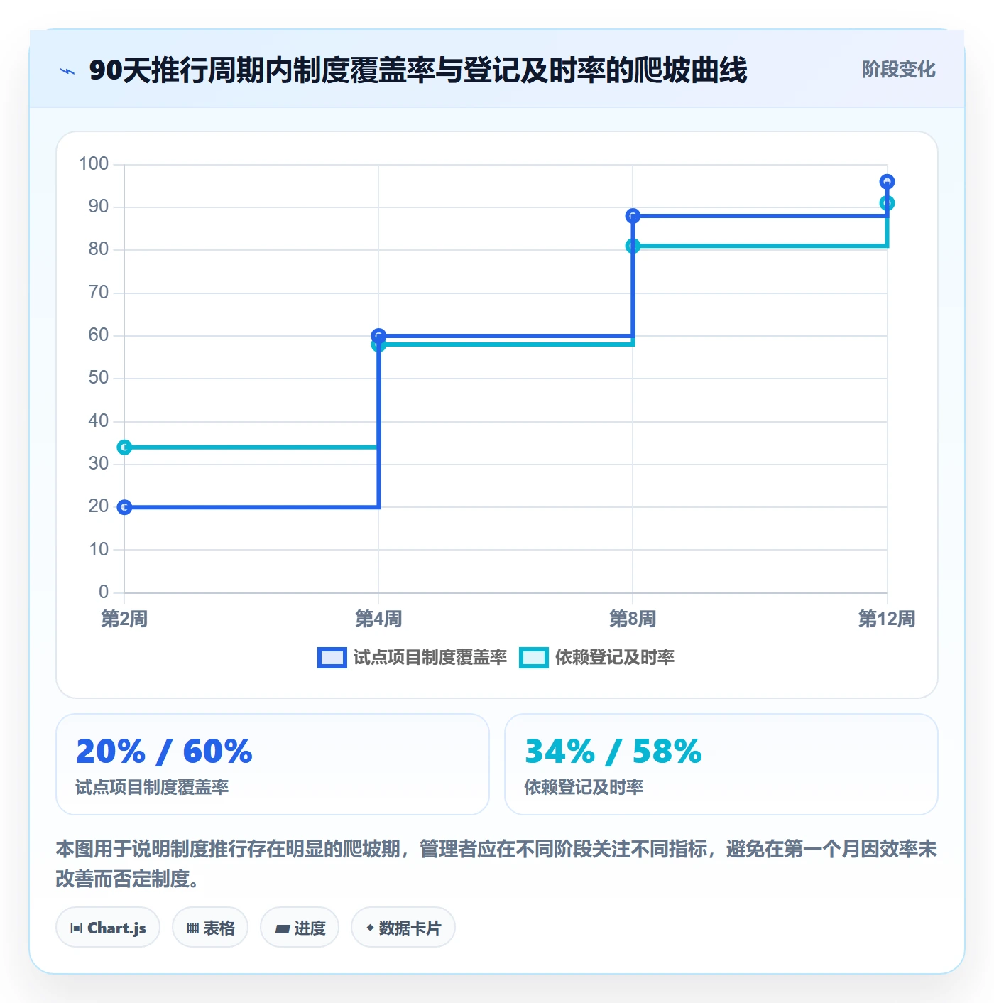 SF实操方法:项目负责人提升任务依赖效率的制度设计方法与模板
