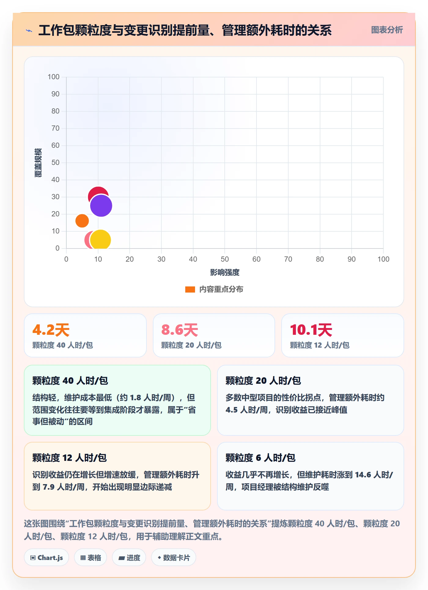 项目范围WBS教程：企业管理者最佳实践，避坑指南