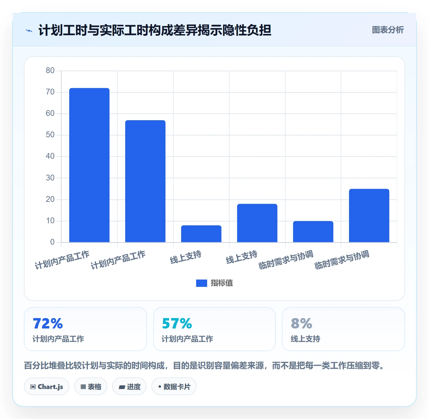 敏捷项目Scrum全流程:项目成员制度设计与一文讲清