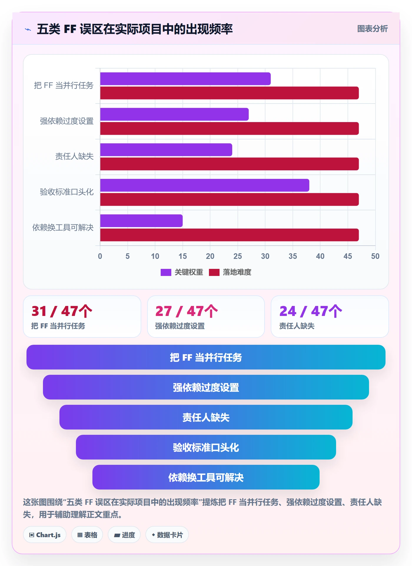 任务依赖如何做好FF?项目负责人入门指南与操作步骤