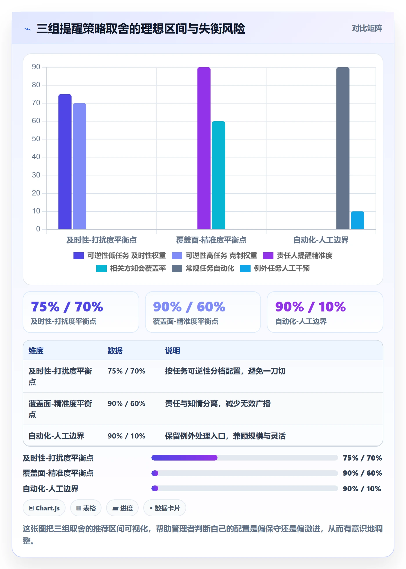 自动提醒最佳实践:企业管理者任务提醒落地方案,常见问题