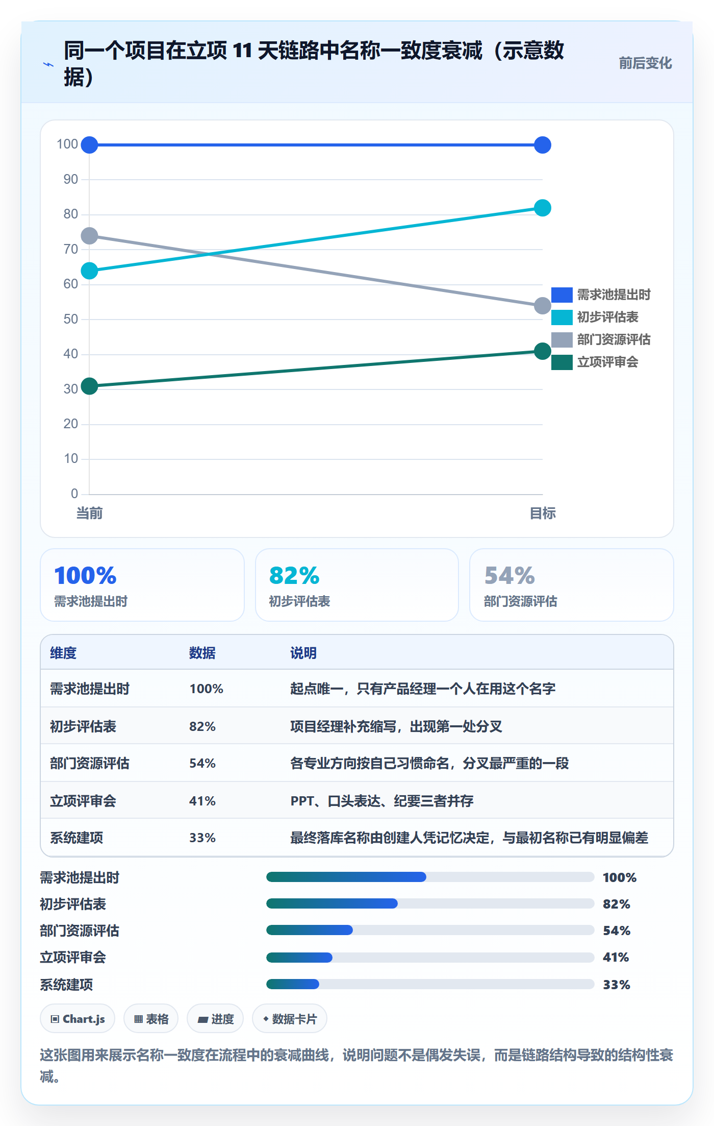 项目名称落地方案:项目经理开展项目立项的协同管理案例解析