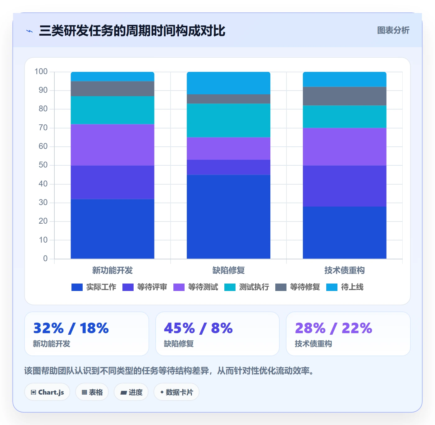 进度管理如何做好任务进度?研发团队入门指南与操作步骤