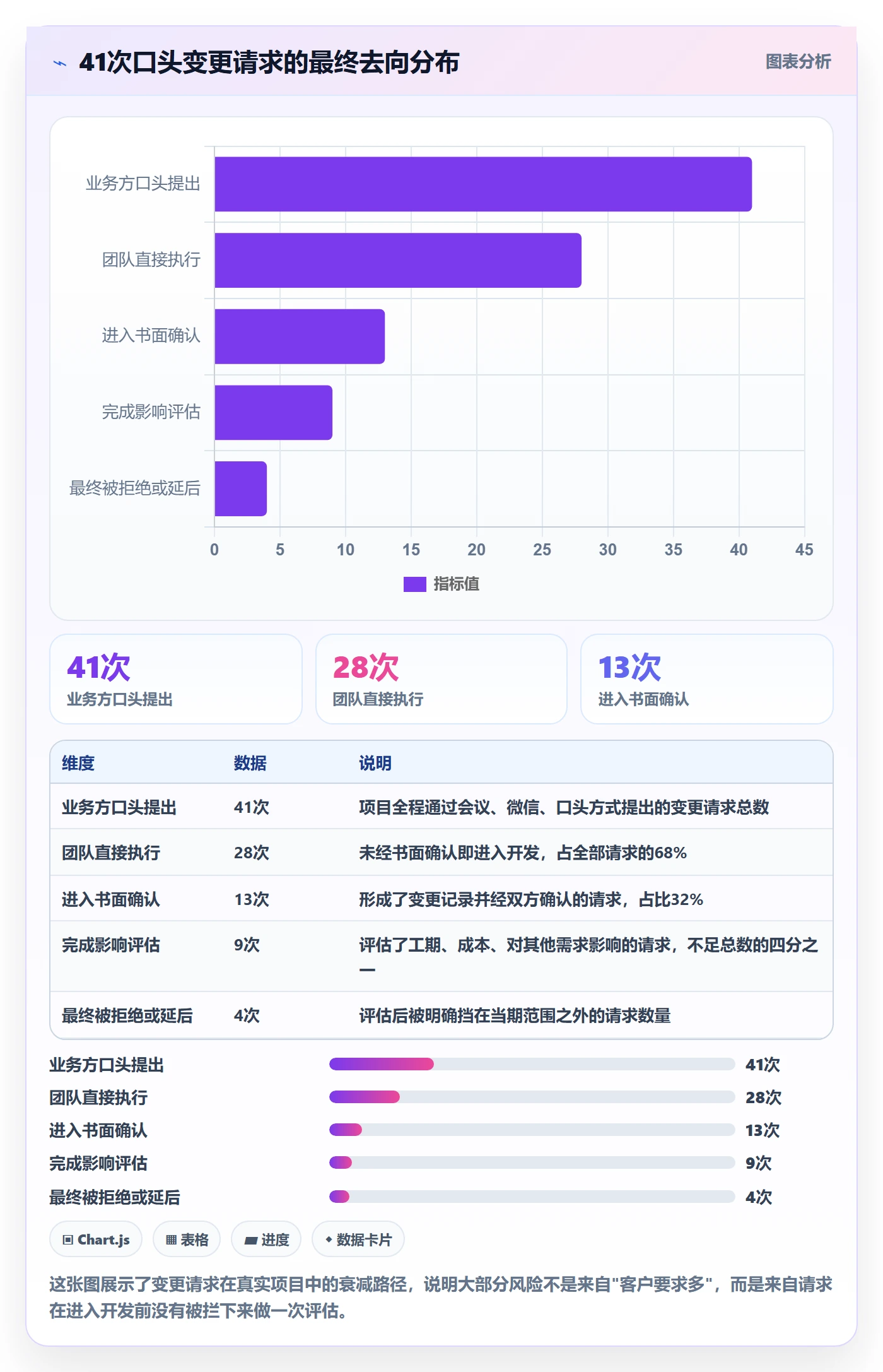 项目范围范围边界教程：项目经理风险控制，避坑指南