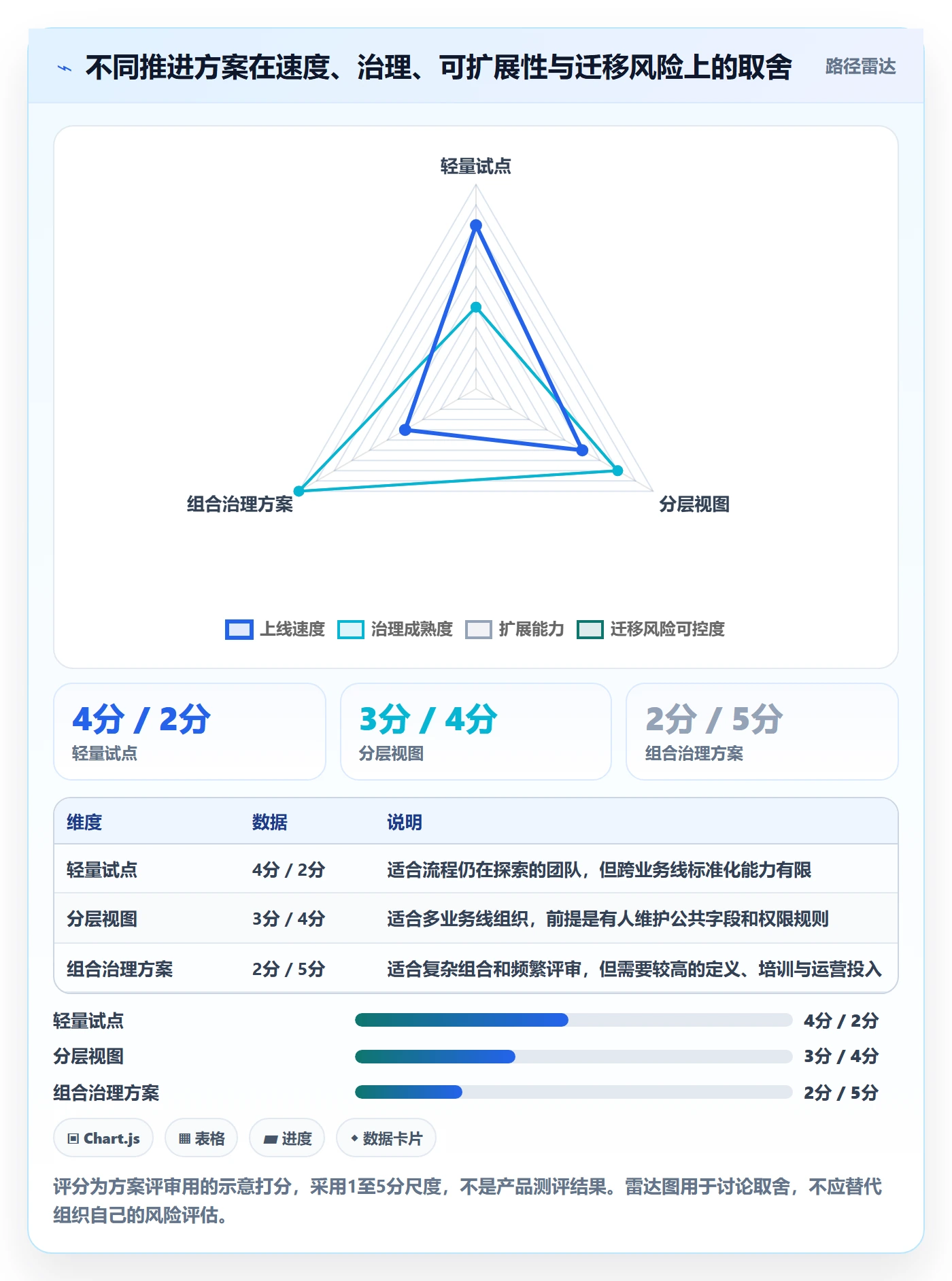 字段配置落地方案：PMO开展列表视图的最佳实践案例解析