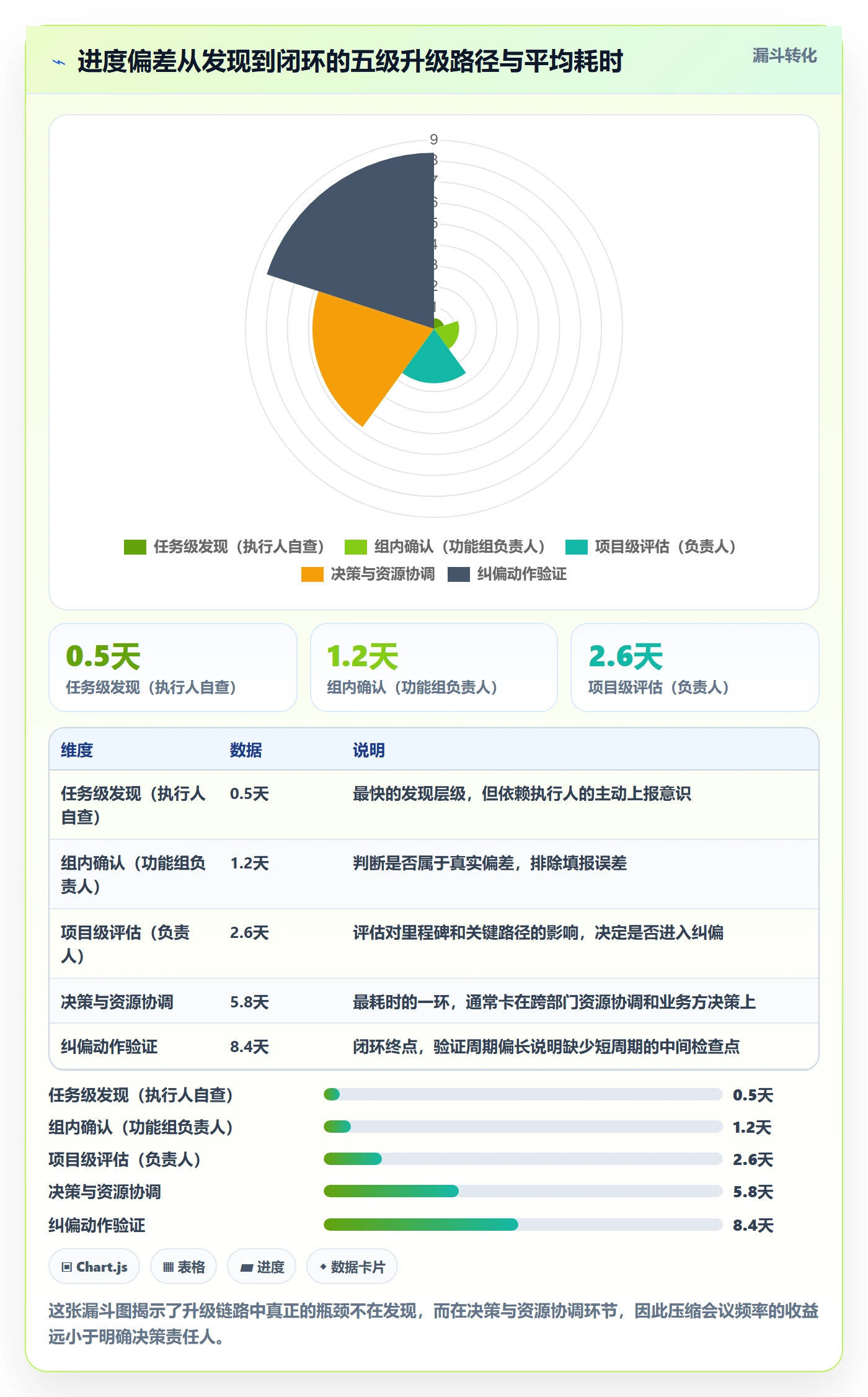 计划进度流程与规范：项目负责人进度管理入门指南关键指标