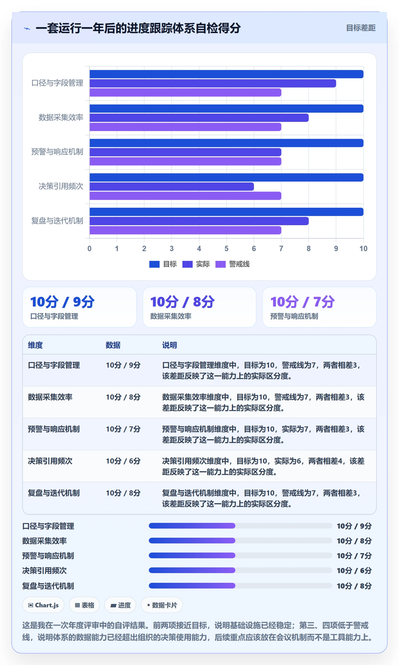 跟踪怎么做?PMO数据分析:进度跟踪从0到1