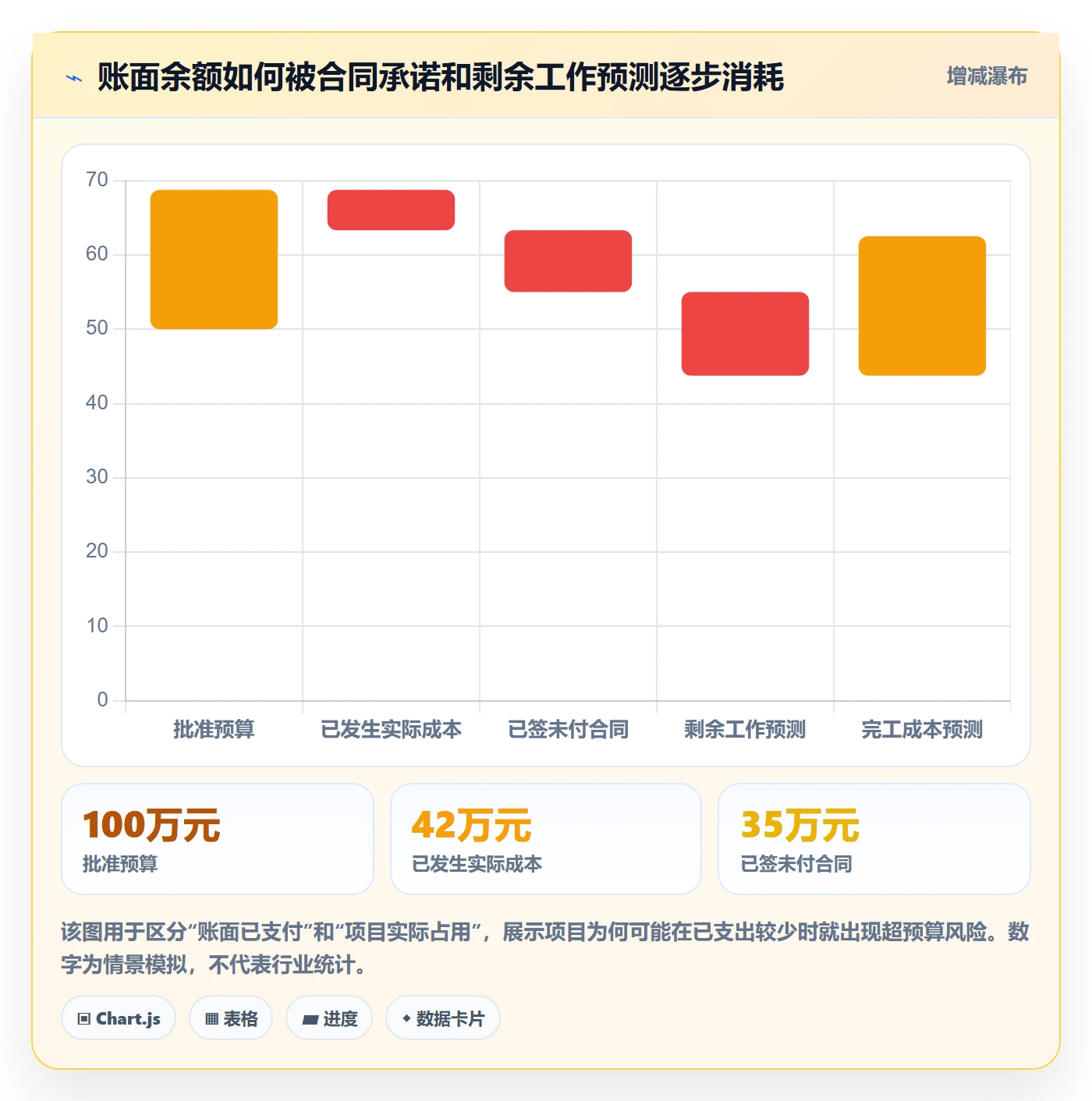 预算申请管理指南：项目经理如何做好预算管理，协同管理全流程