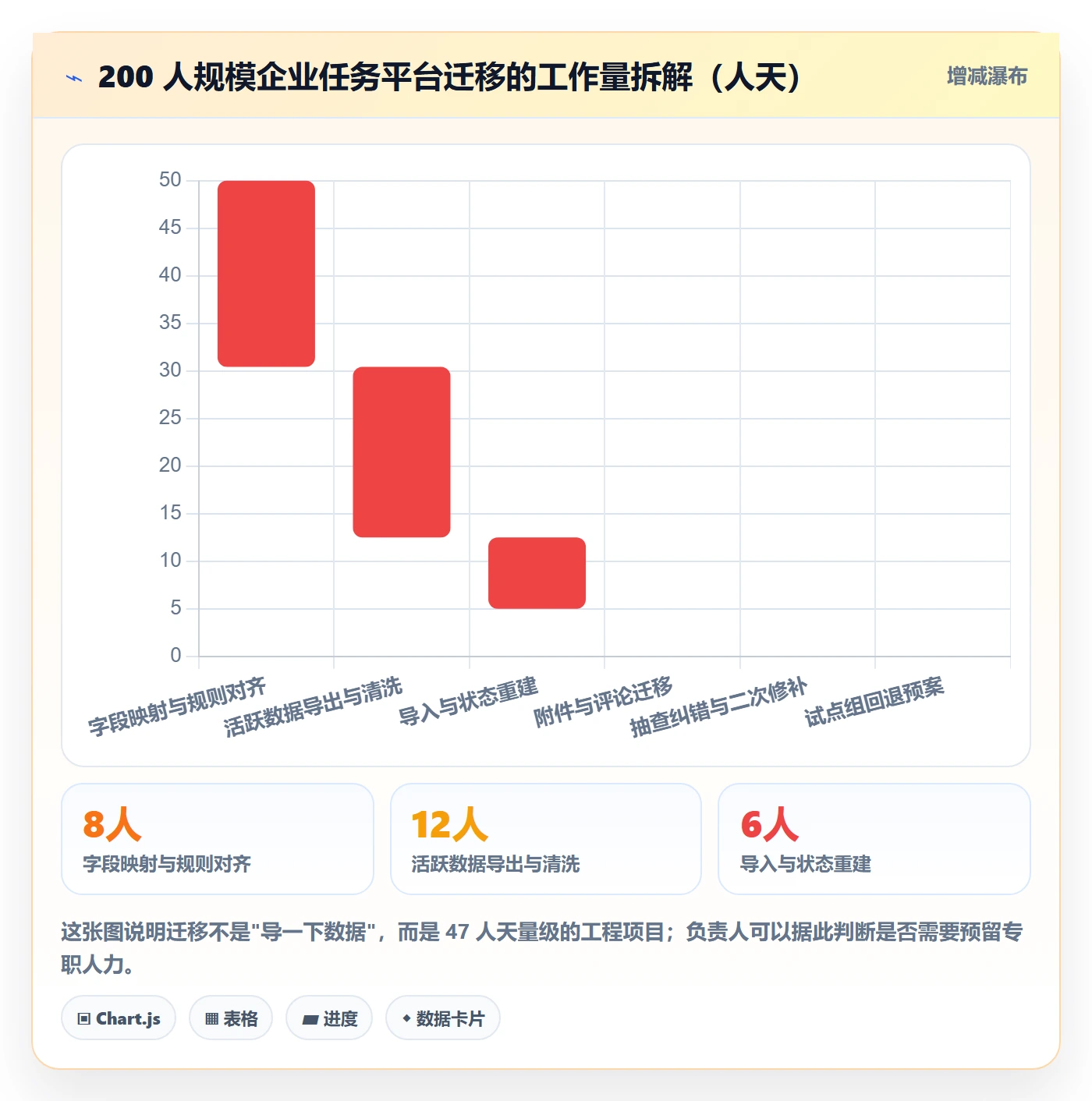 负责人怎么做？企业管理者制度设计：任务管理从0到1