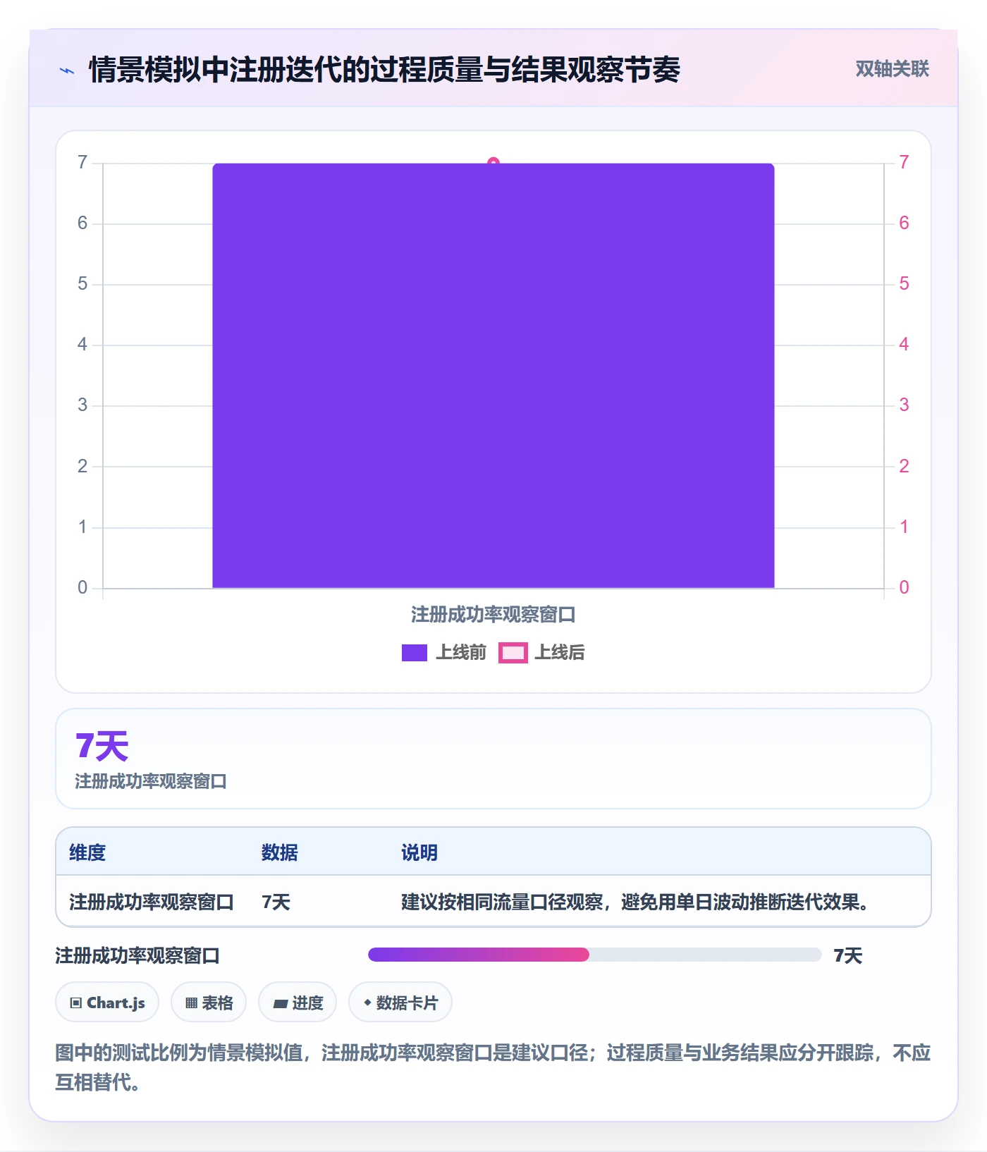 迭代目标落地方案:项目成员开展迭代管理的入门指南案例解析
