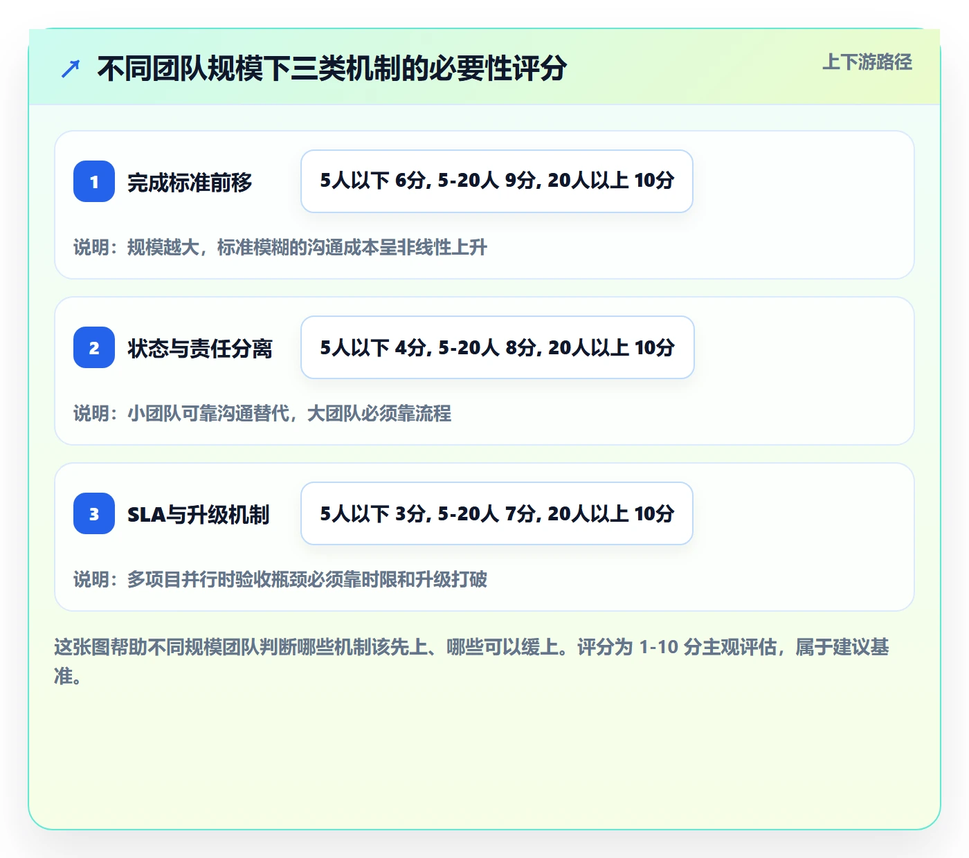 确认完成管理方法大全:项目成员任务验收效率提升落地清单