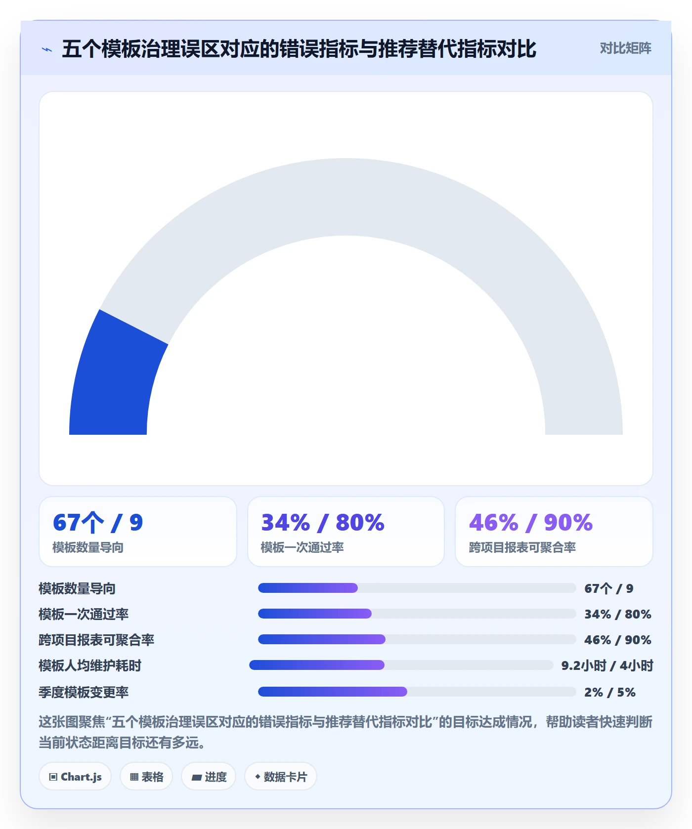 模板流程实操方法：项目经理提升项目模板效率的风险控制方法与模板