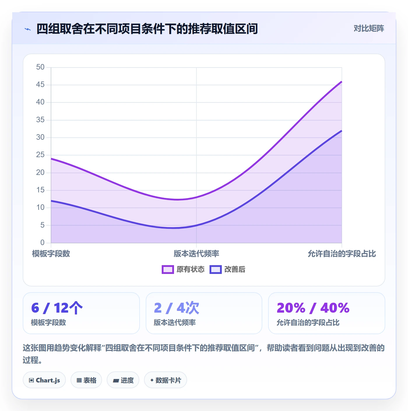 模板复用管理指南:项目成员如何做好项目模板,实操方法全流程