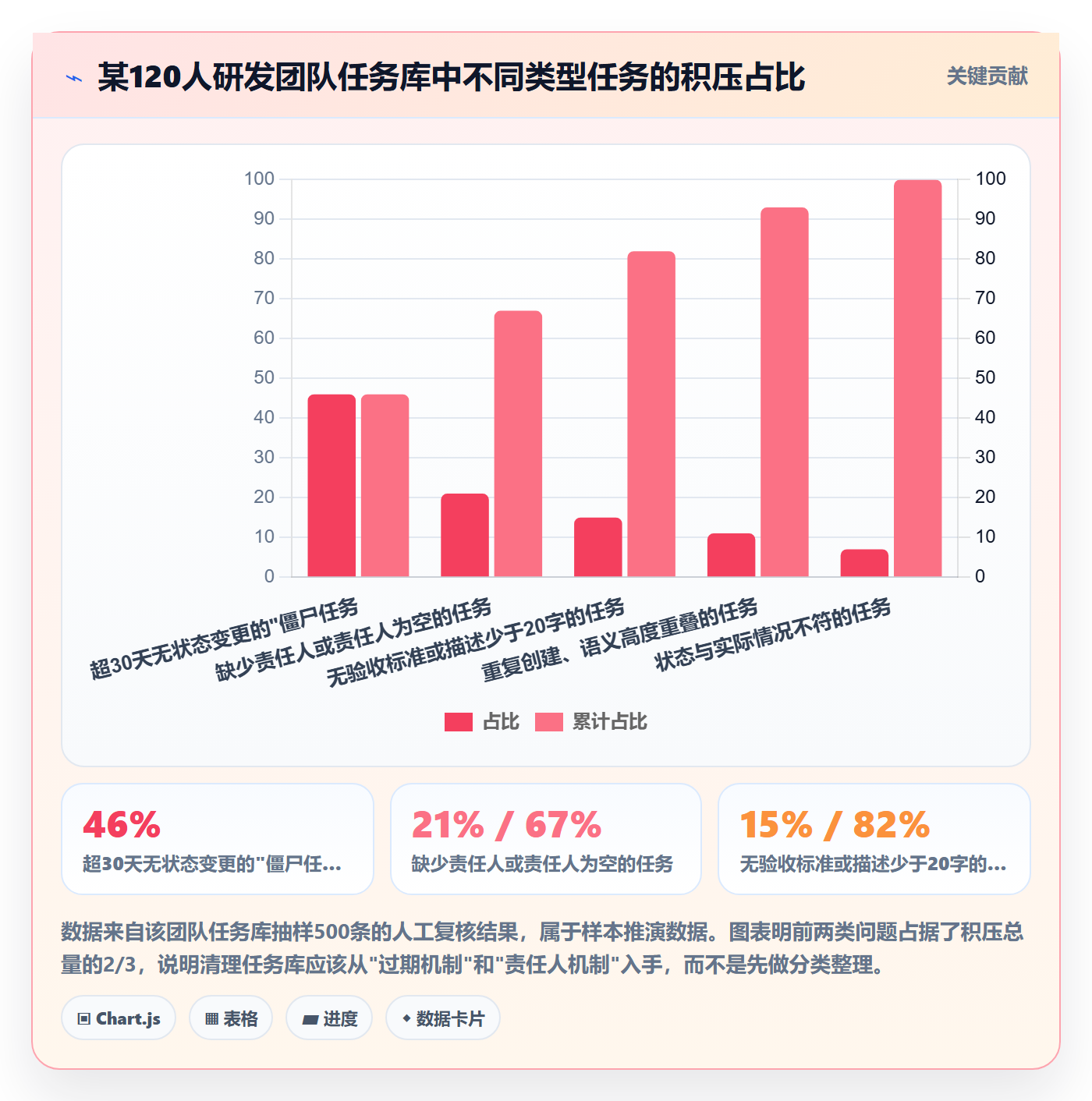 任务怎么做?研发团队制度设计:任务管理从0到1