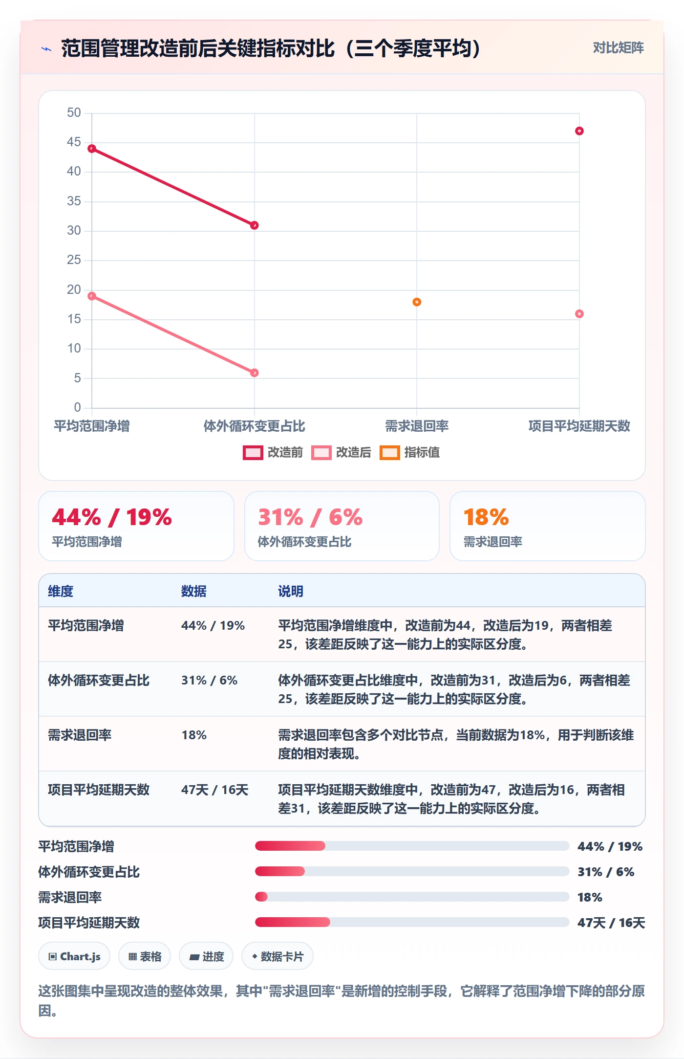 项目范围范围全流程:管理层流程优化与一文讲清