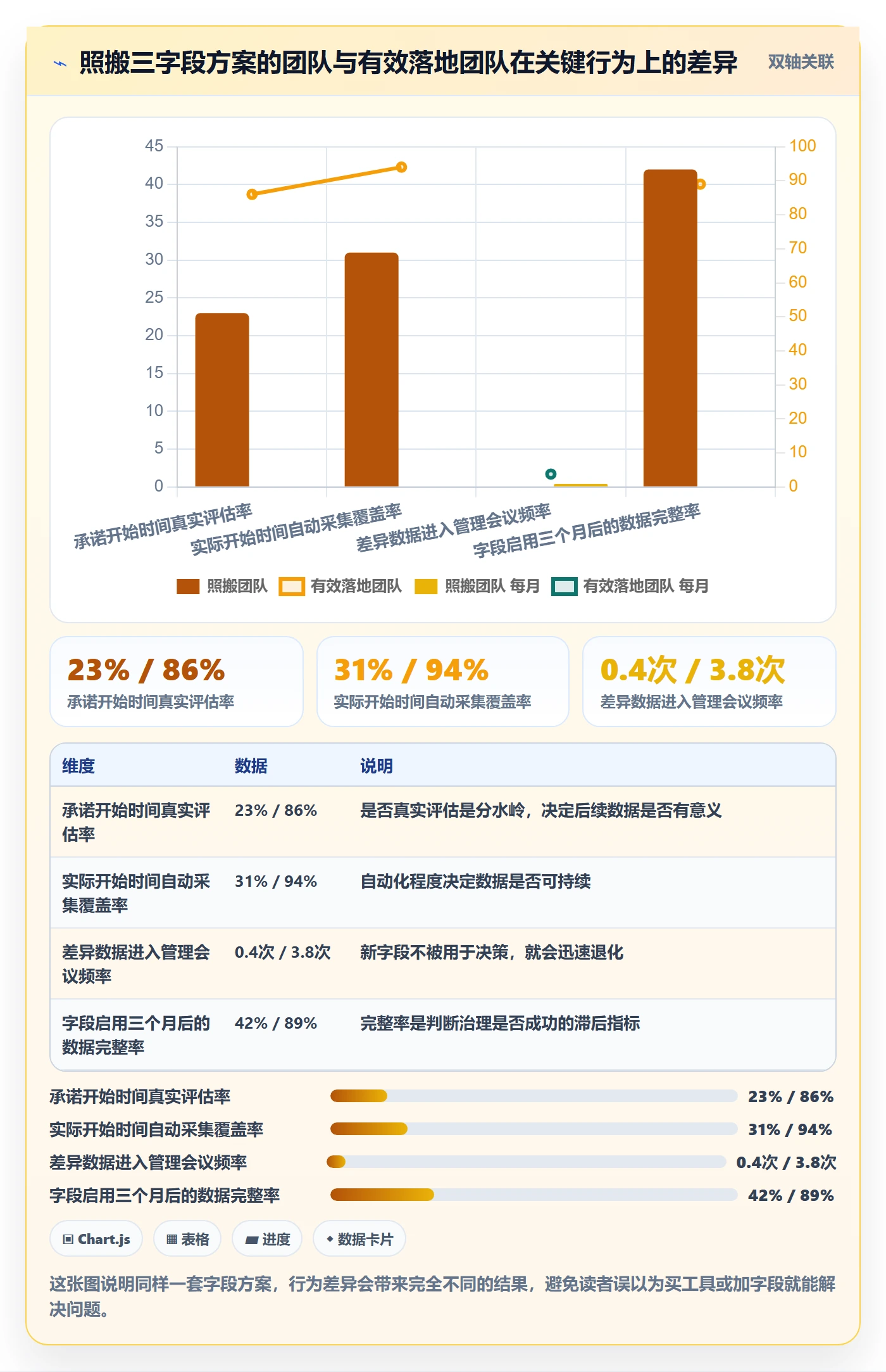 任务属性开始时间全流程:项目经理协同管理与一文讲清