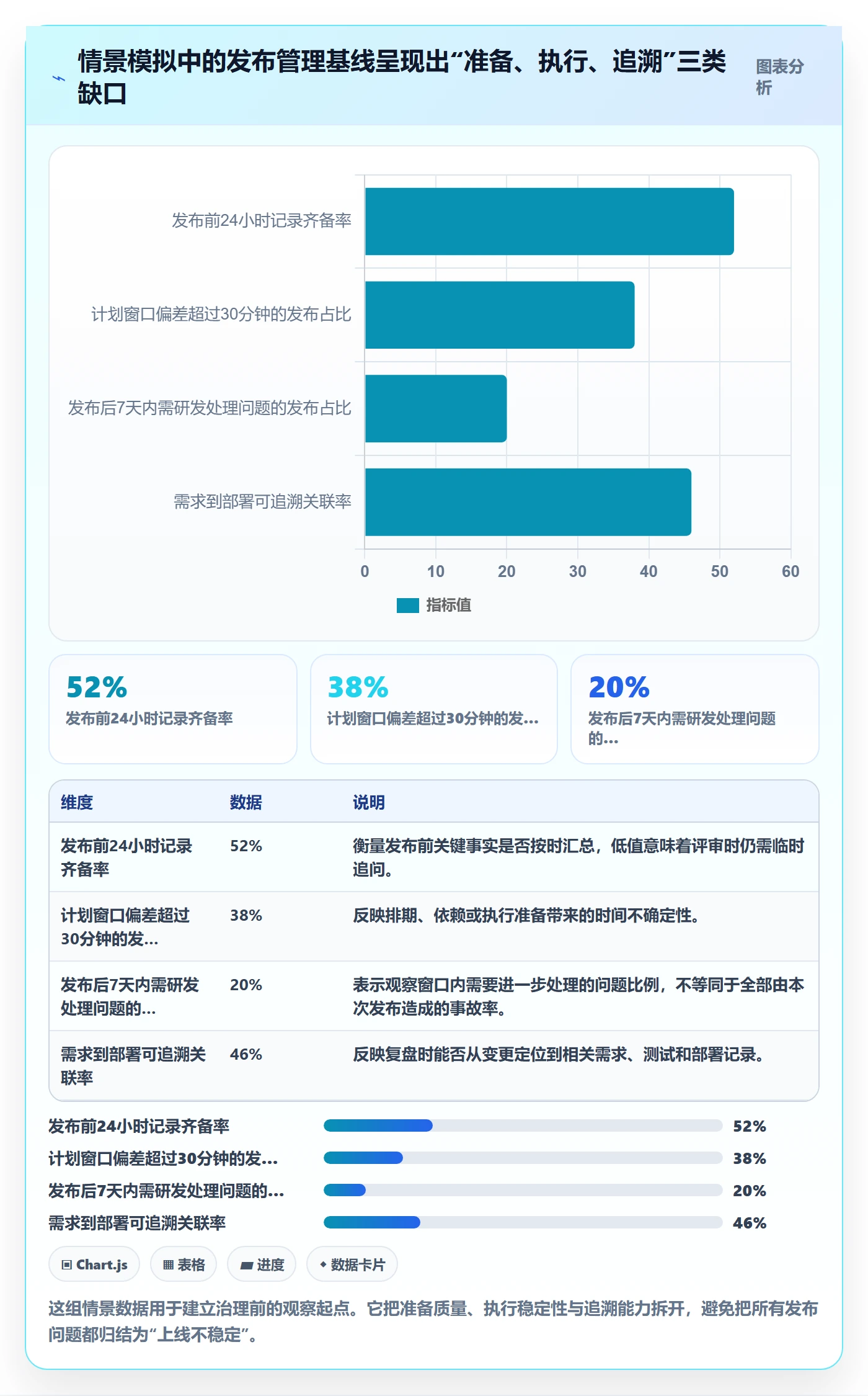 发布记录落地方案：管理层开展发布管理的流程优化案例解析