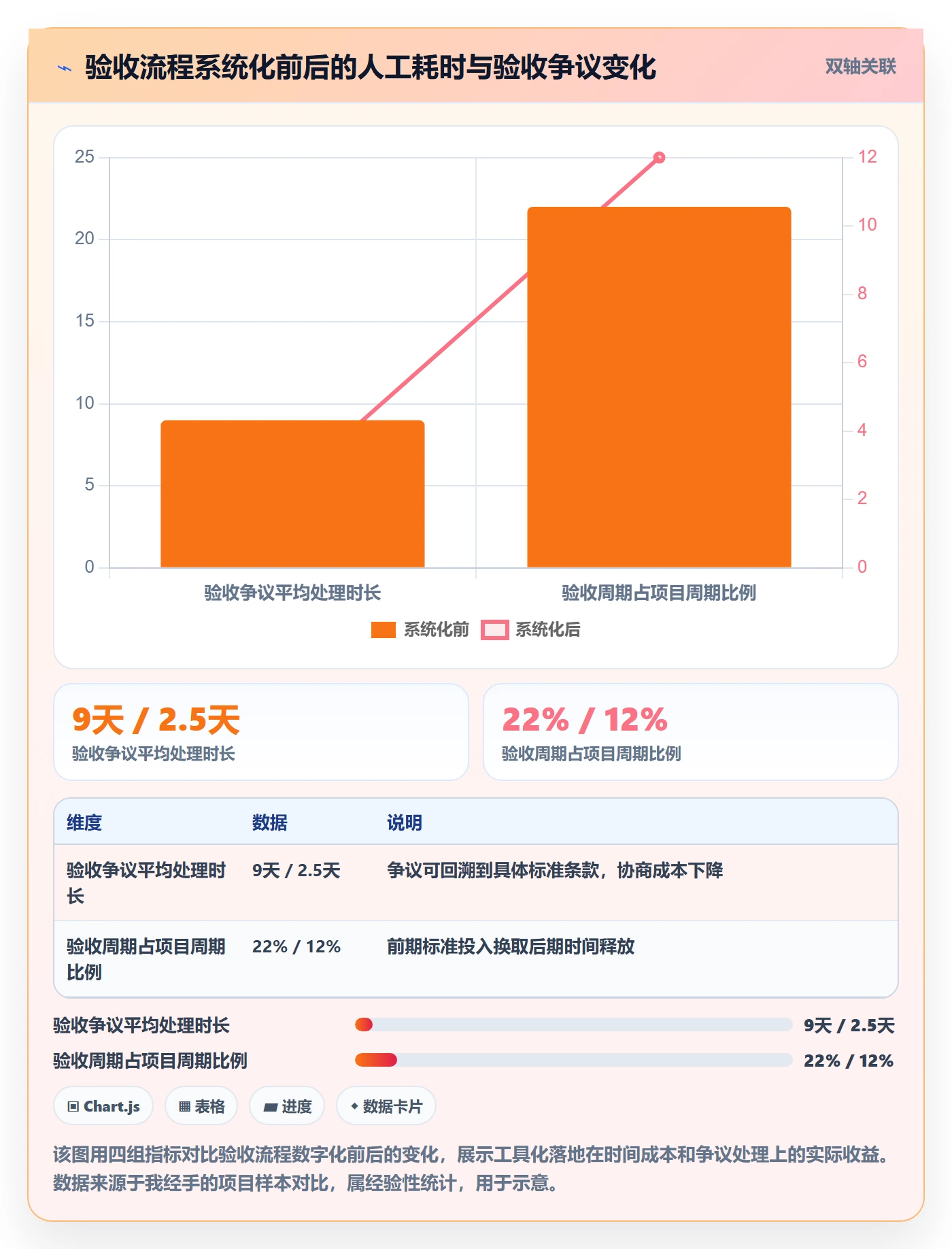 验收最佳实践：PMO任务验收最佳实践，常见问题