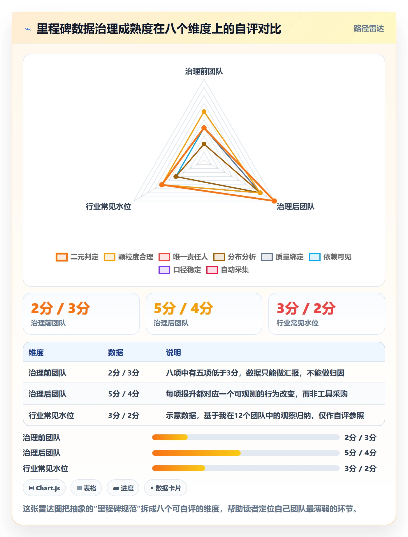 里程碑流程与规范:产品经理里程碑数据分析关键指标