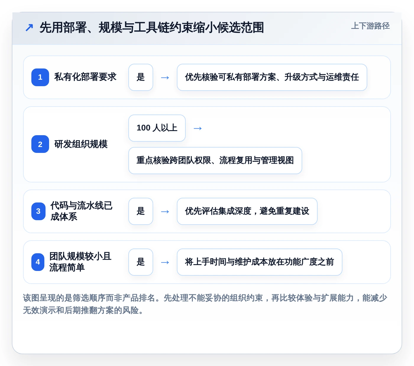 一体化研发管理平台选型指南：2026年8款顶级工具全面评测