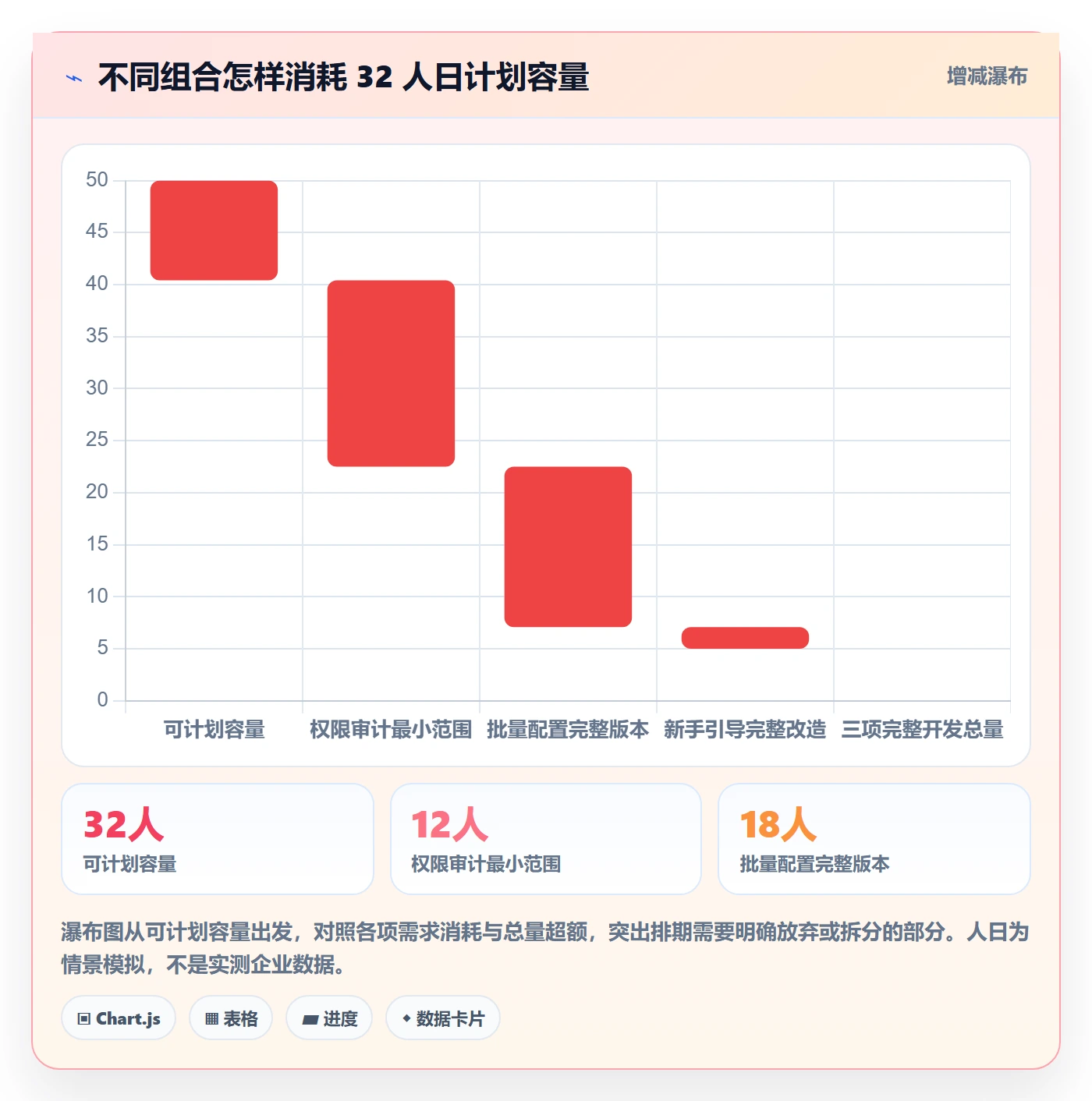 需求优先级管理指南:项目负责人如何做好需求排期,落地方案全流程