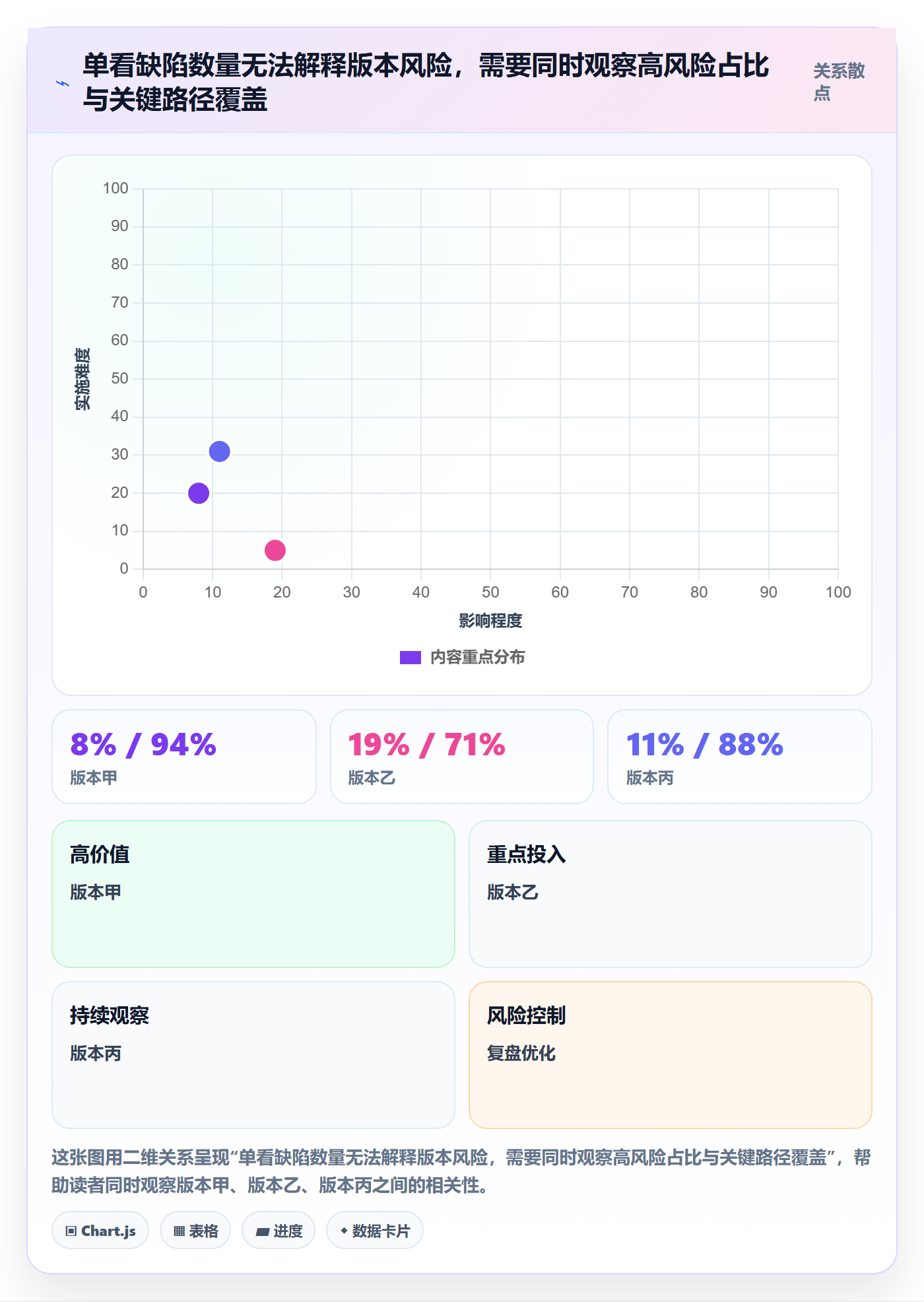 Bug实操方法：PMO提升Bug / 缺陷效率的风险控制方法与模板